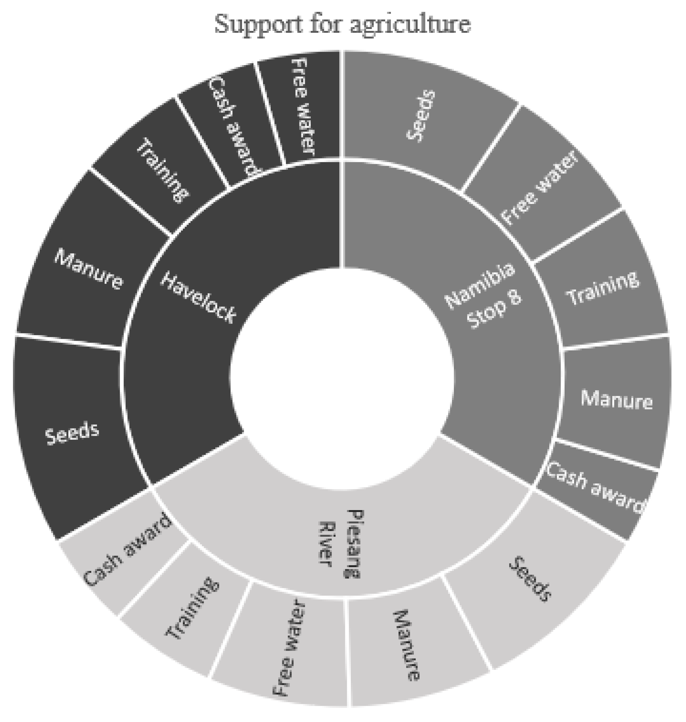Sustainability 11 05660 g006