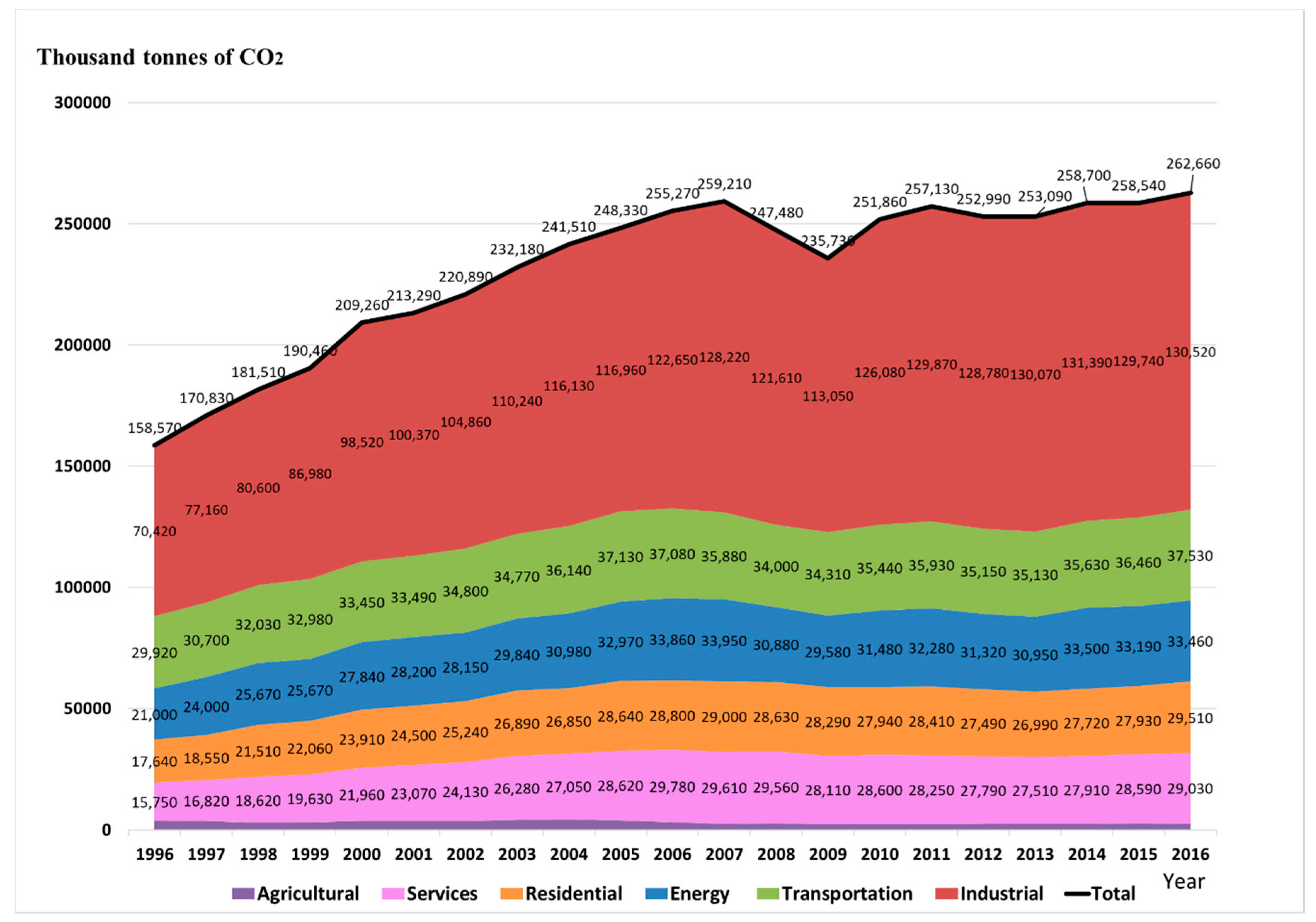 Sustainability 11 05664 g001 550