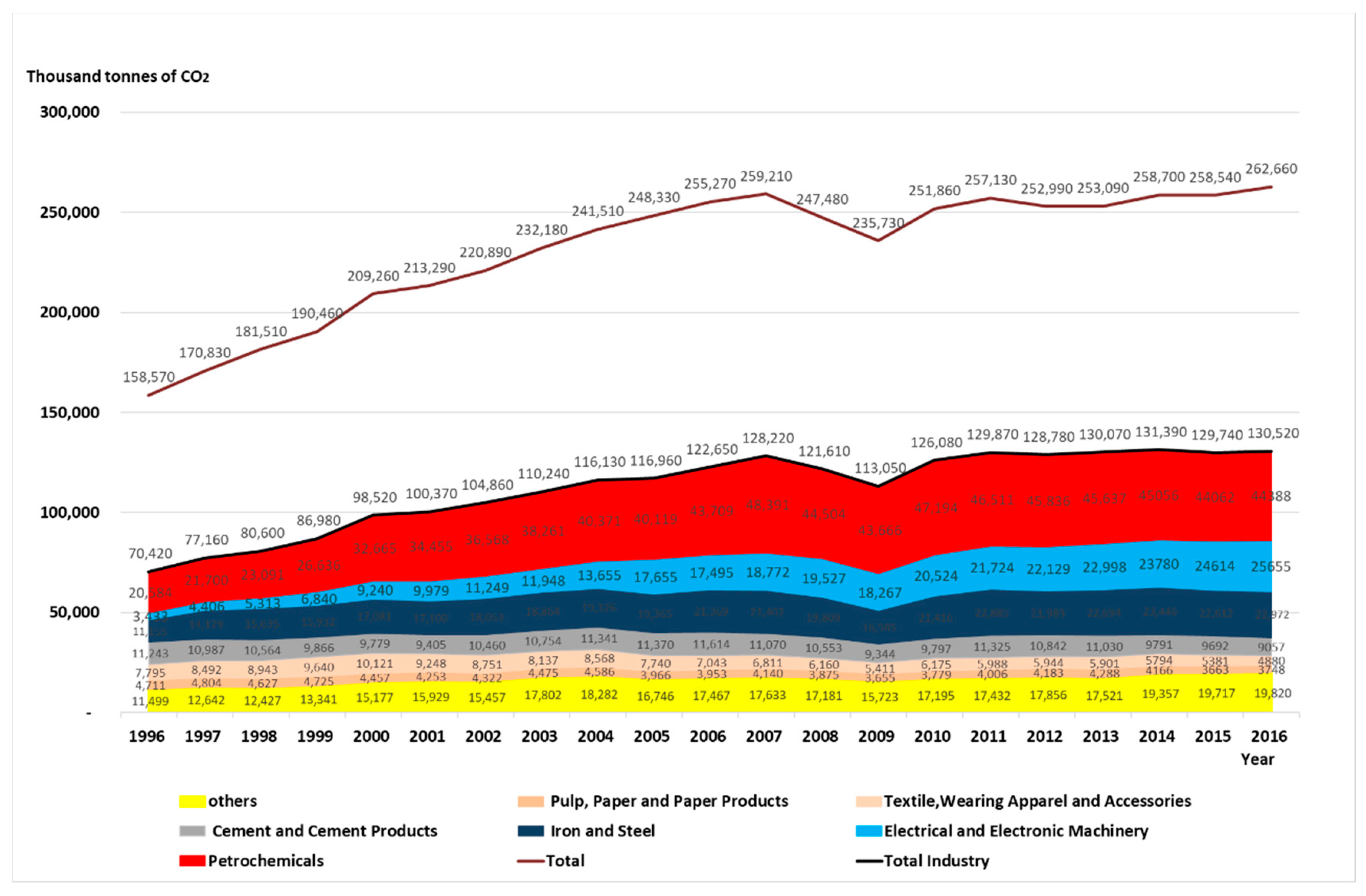 Sustainability 11 05664 g002 550