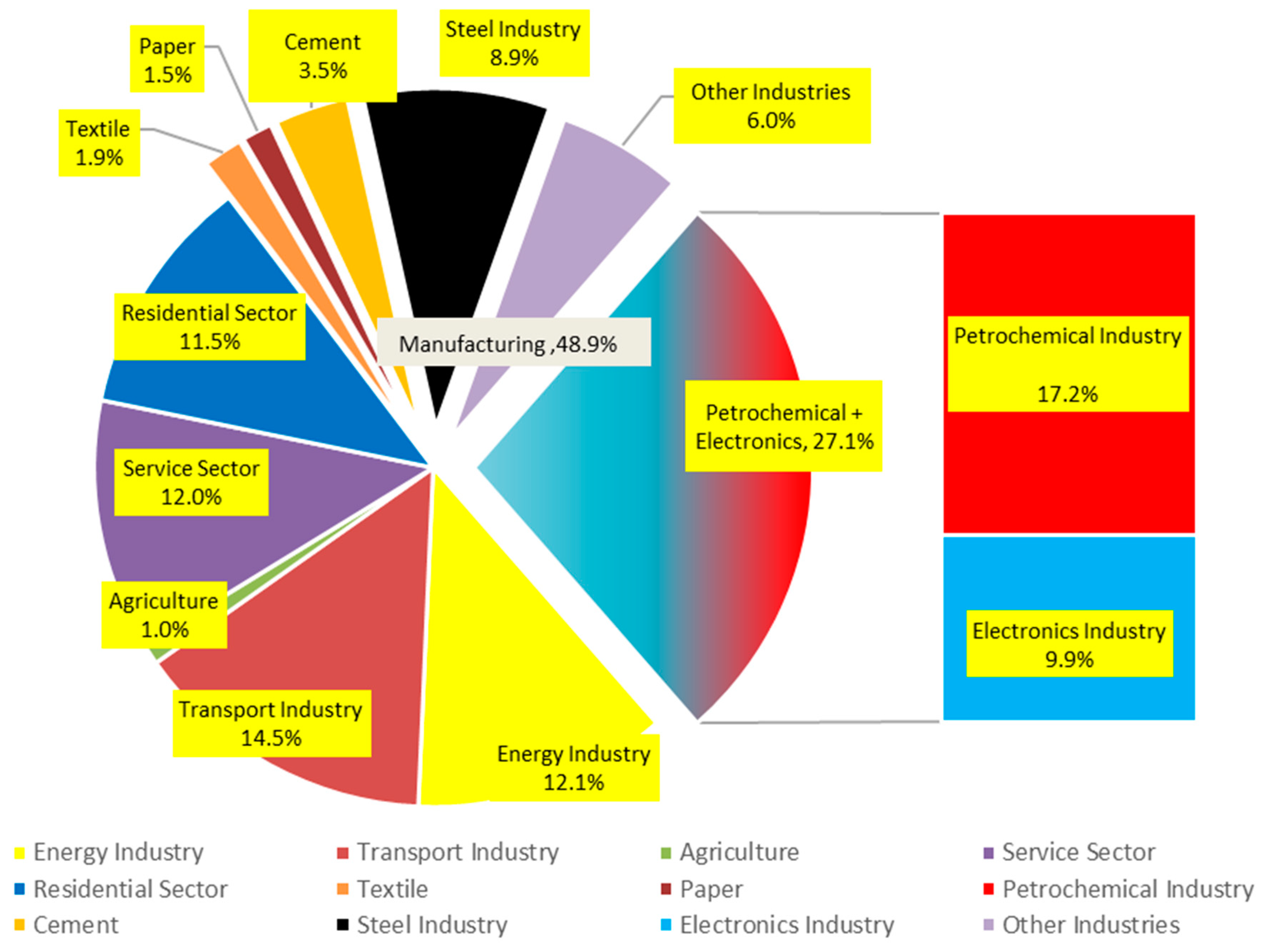 Sustainability 11 05664 g003 550