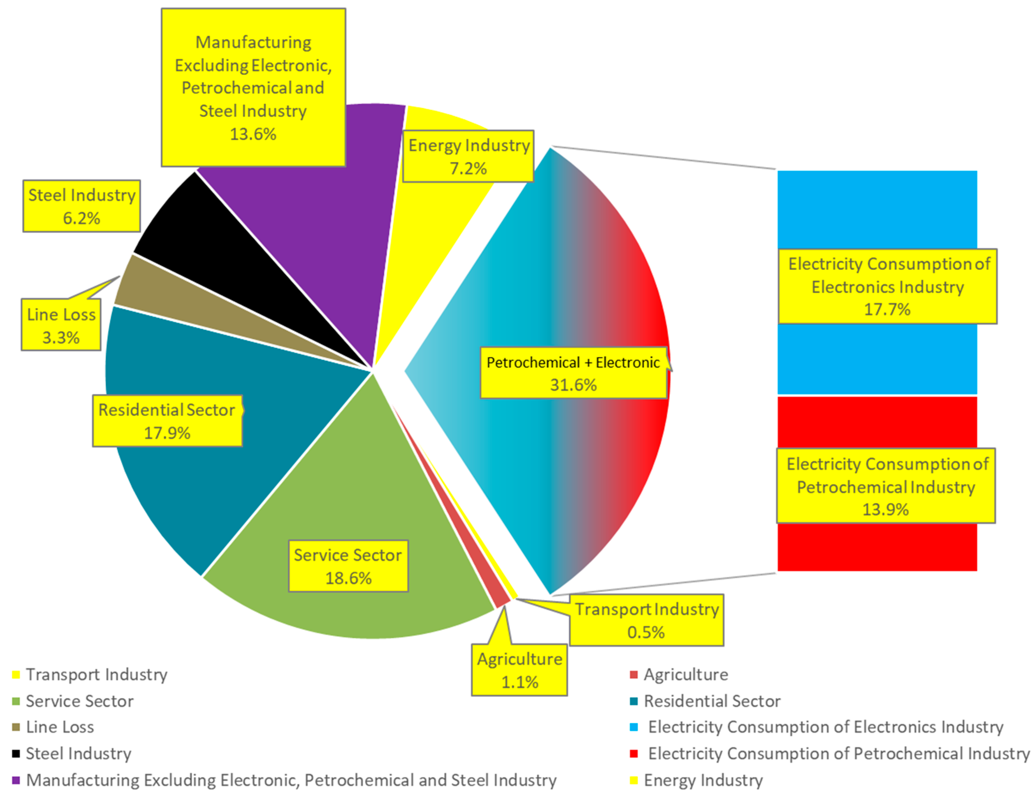 Sustainability 11 05664 g004 550