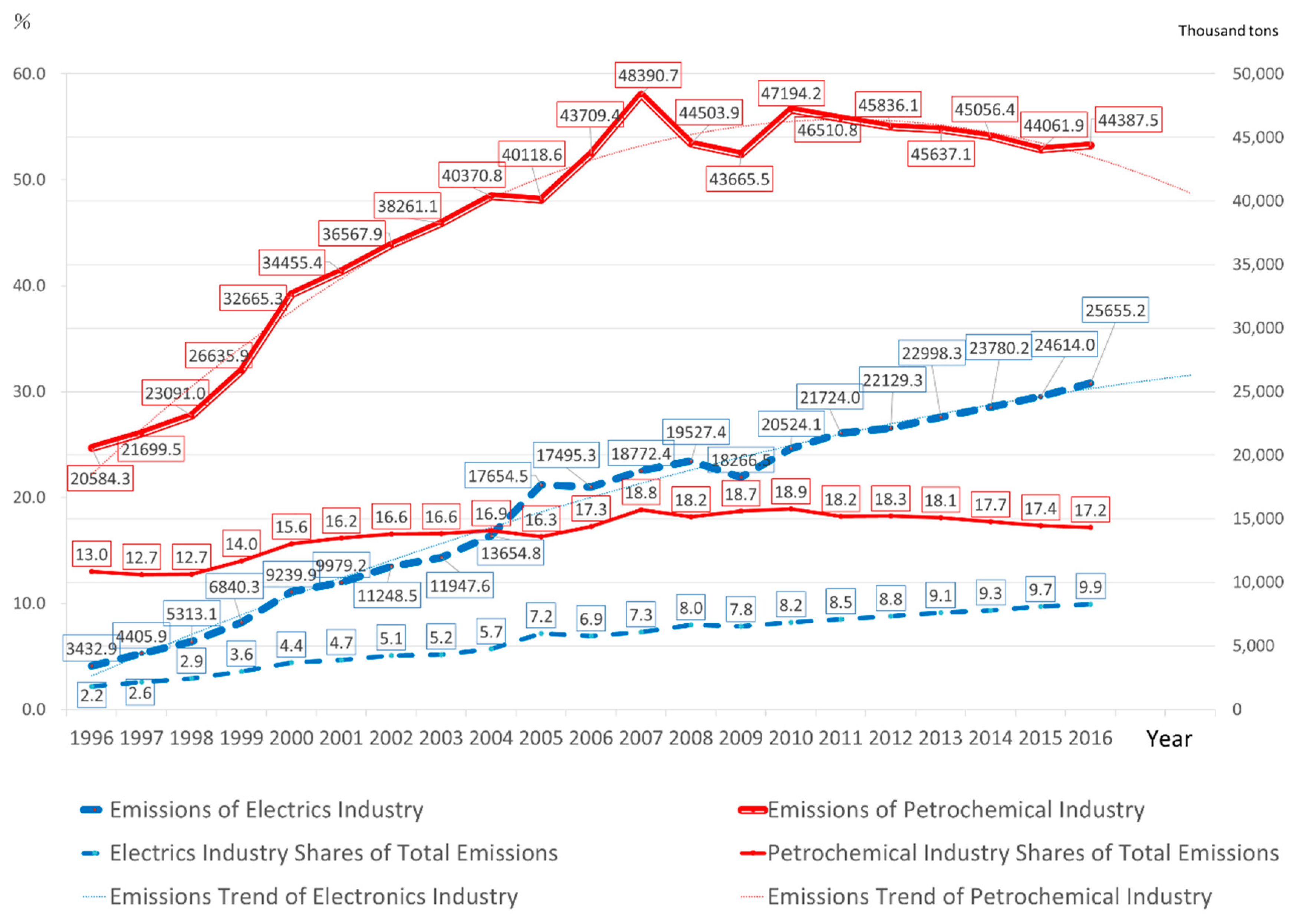 Sustainability 11 05664 g005 550