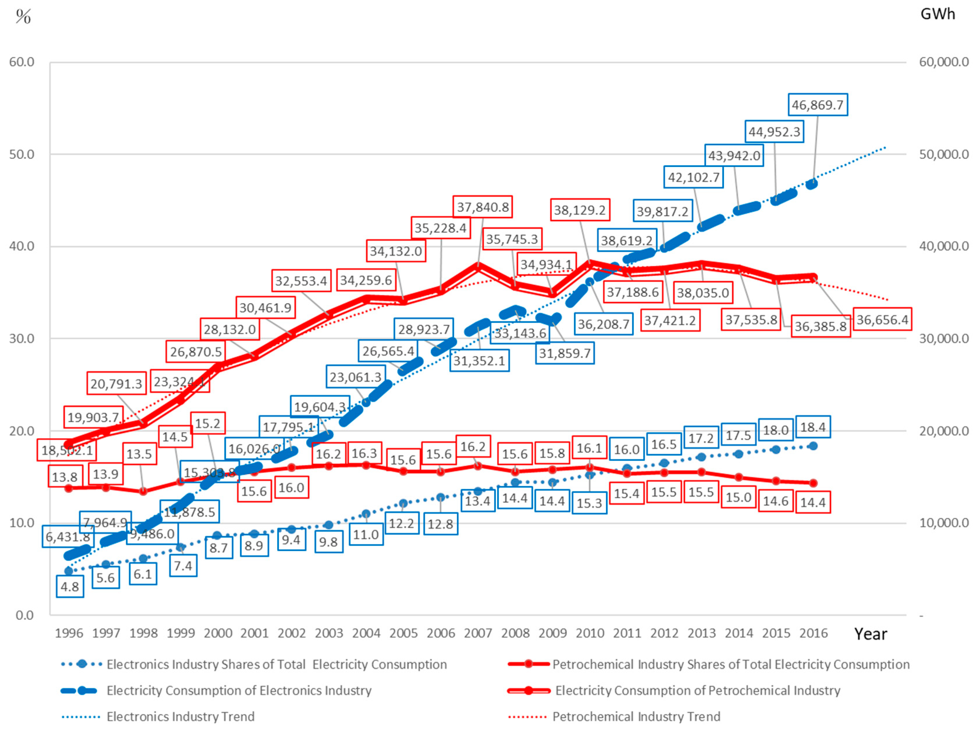 Sustainability 11 05664 g006 550