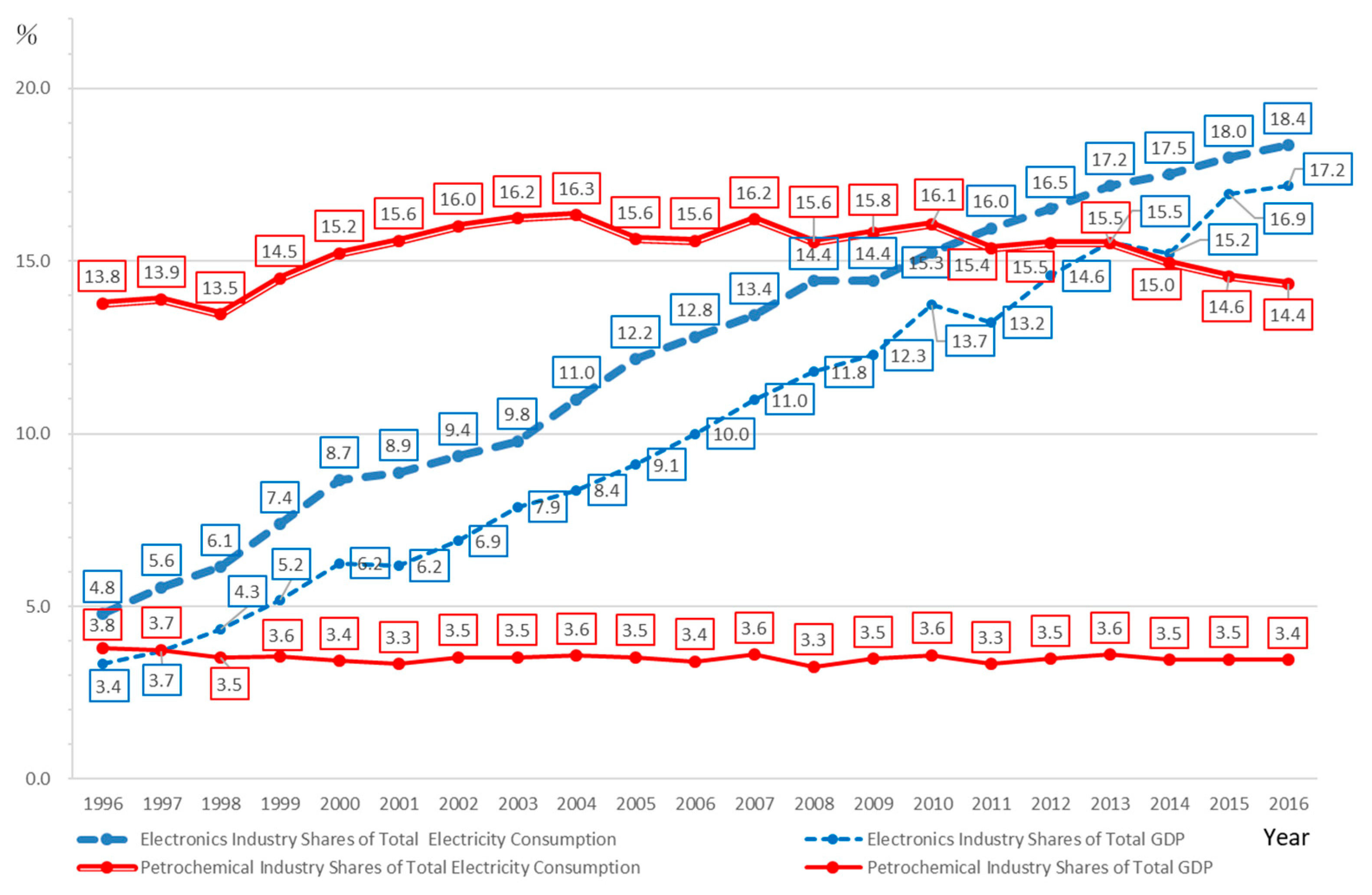 Sustainability 11 05664 g007 550