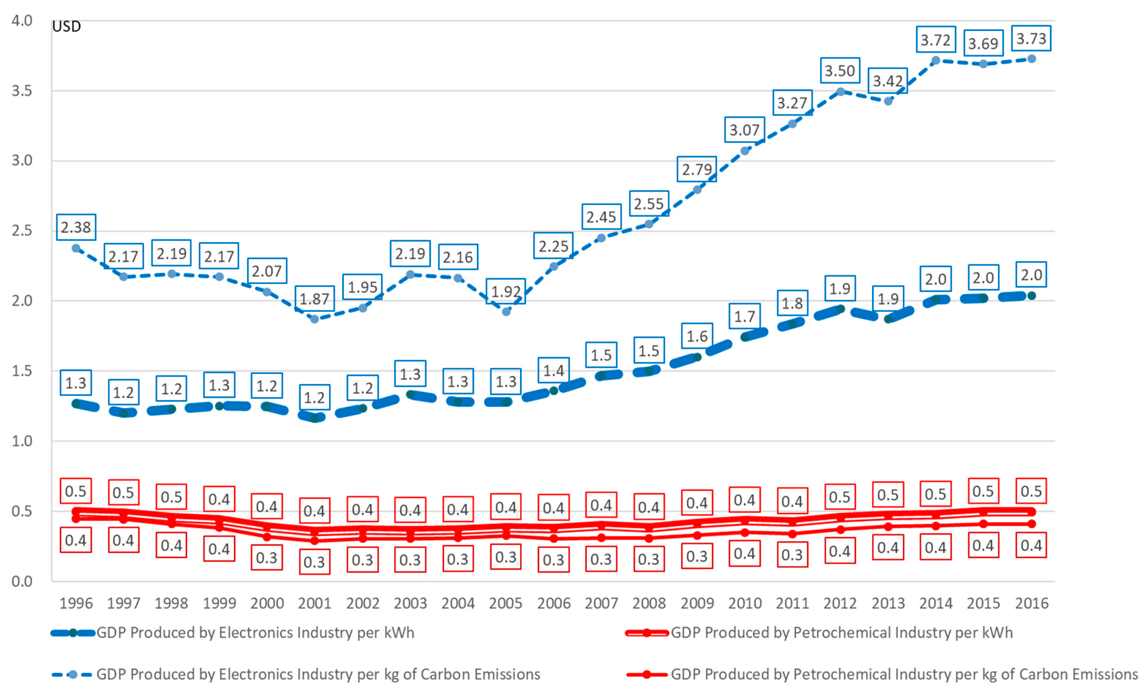 Sustainability 11 05664 g009 550