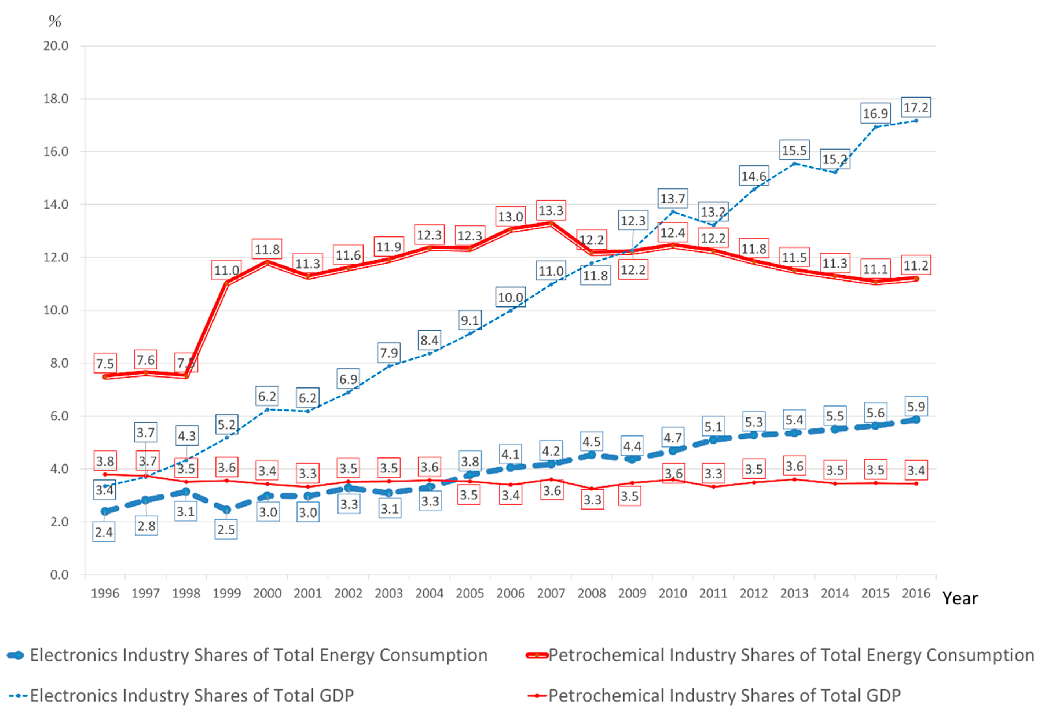 Sustainability 11 05664 g010 550