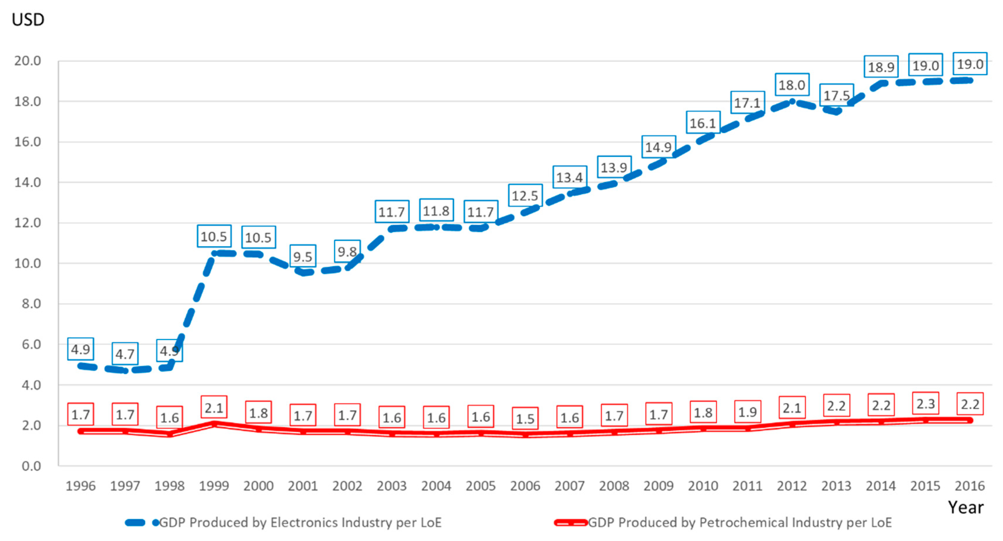 Sustainability 11 05664 g011 550