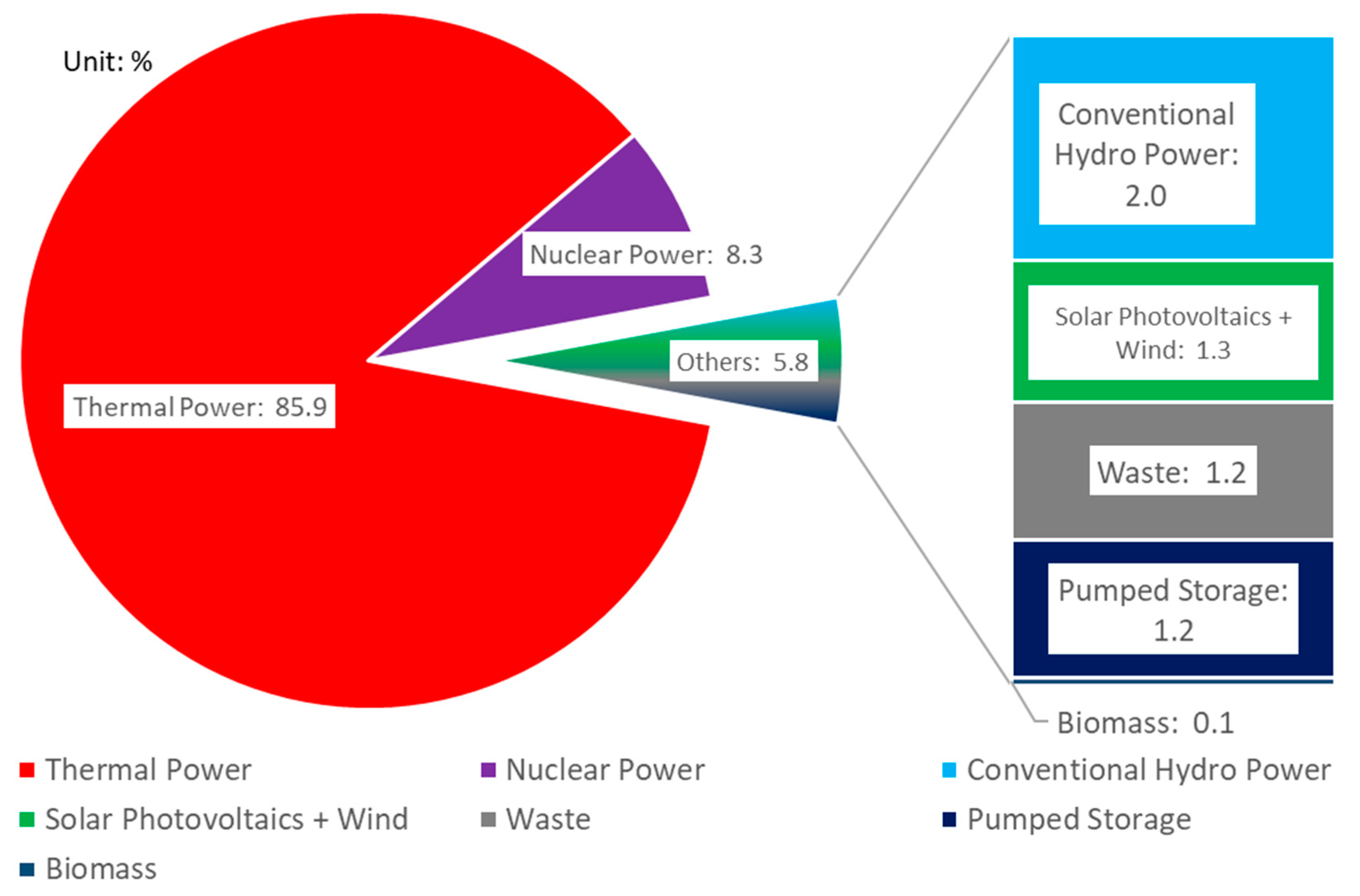 Sustainability 11 05664 g012 550