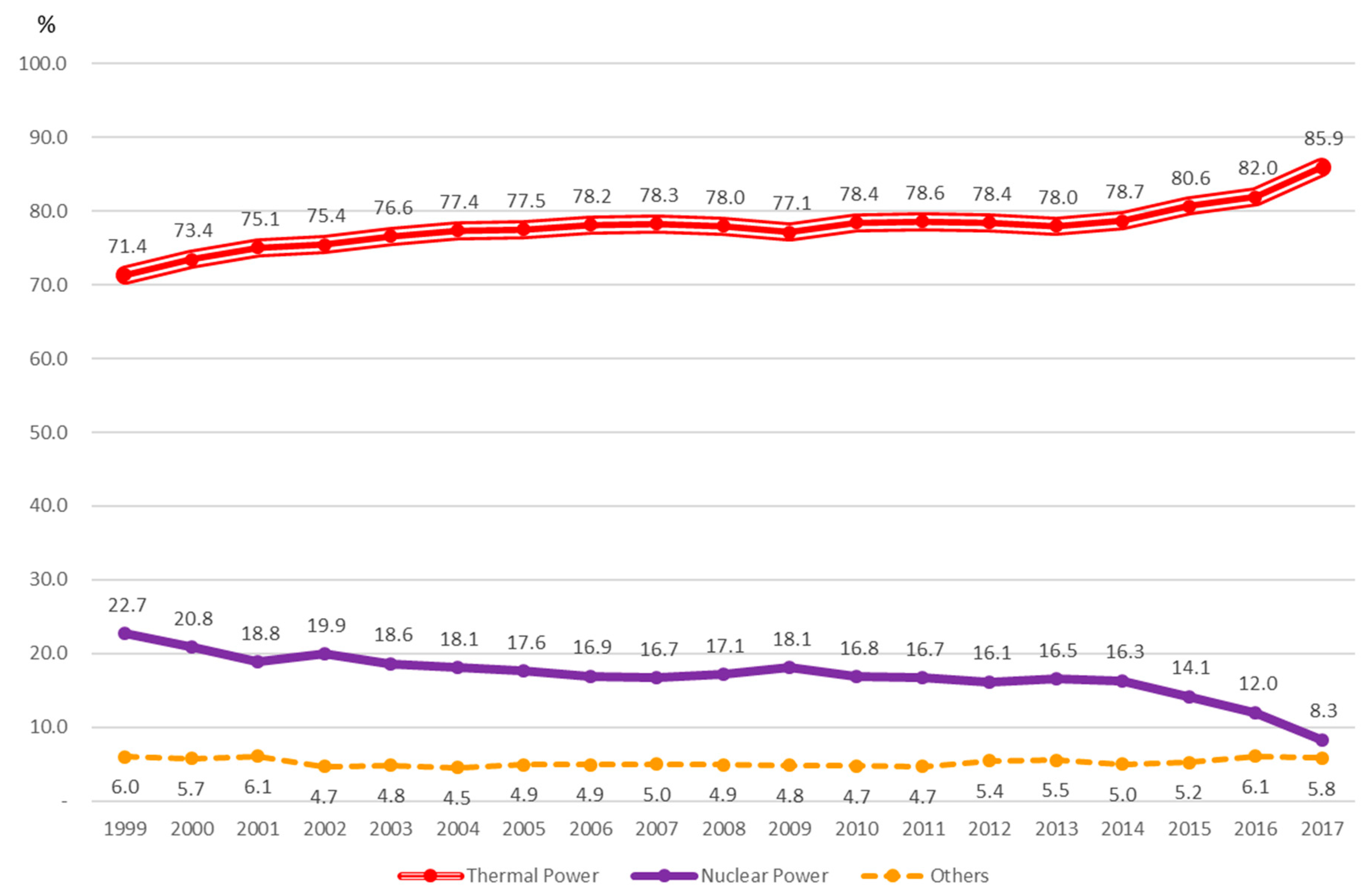 Sustainability 11 05664 g013 550