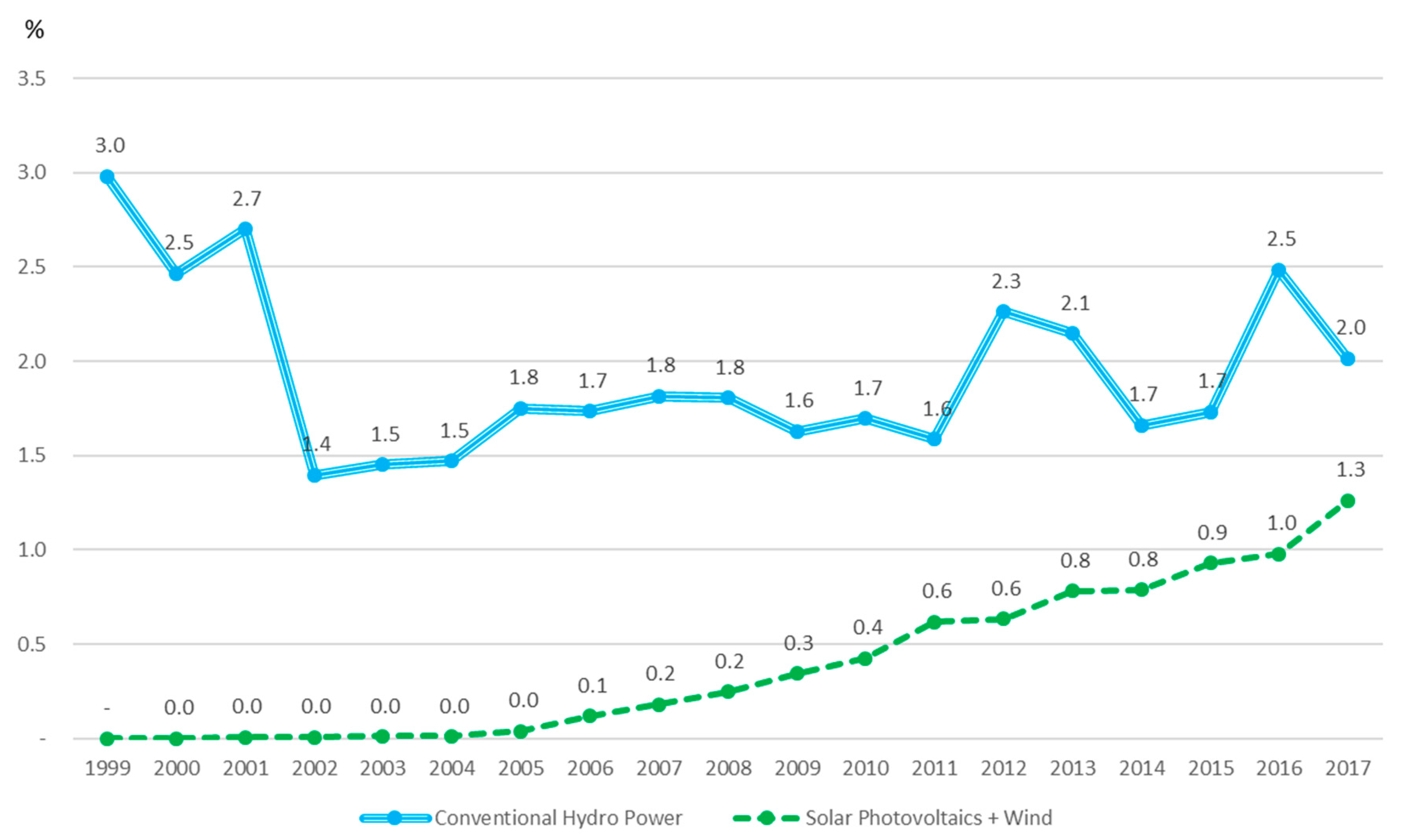 Sustainability 11 05664 g014 550