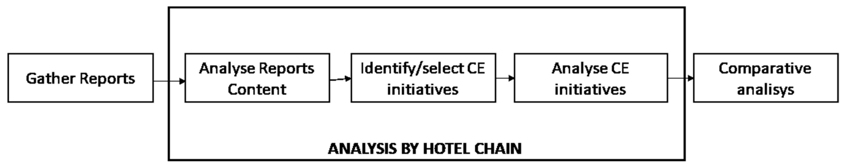 Sustainability 11 05665 g001