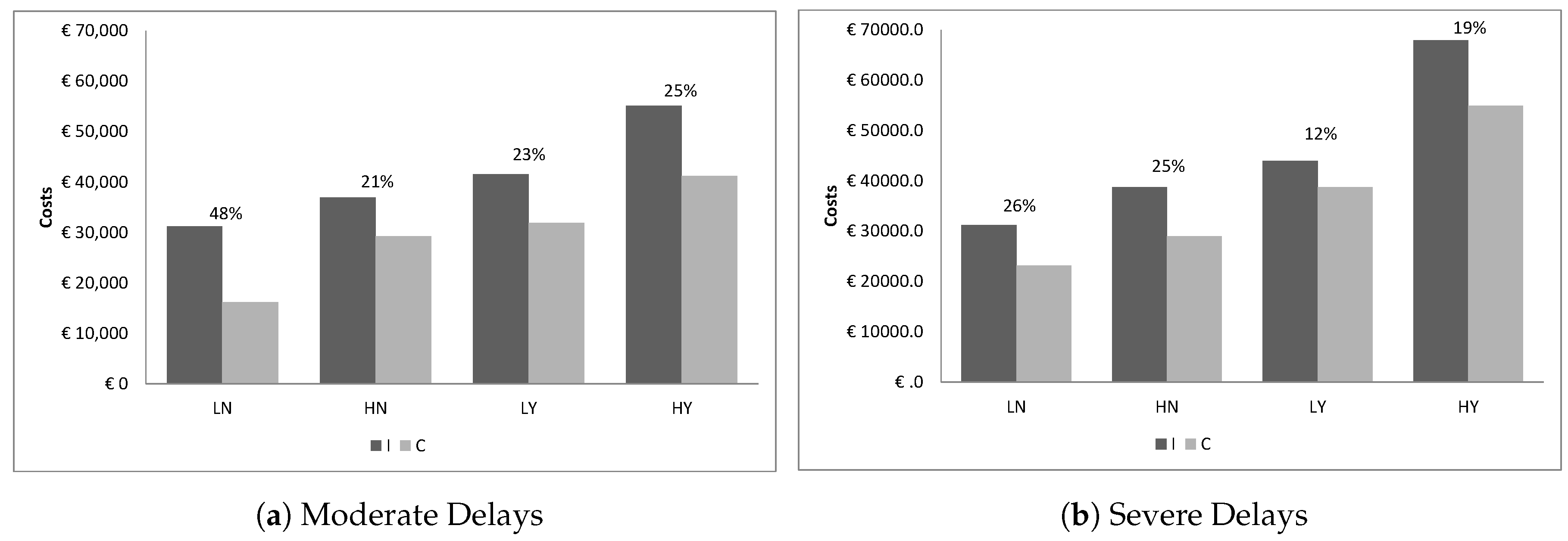 Sustainability 11 05666 g003