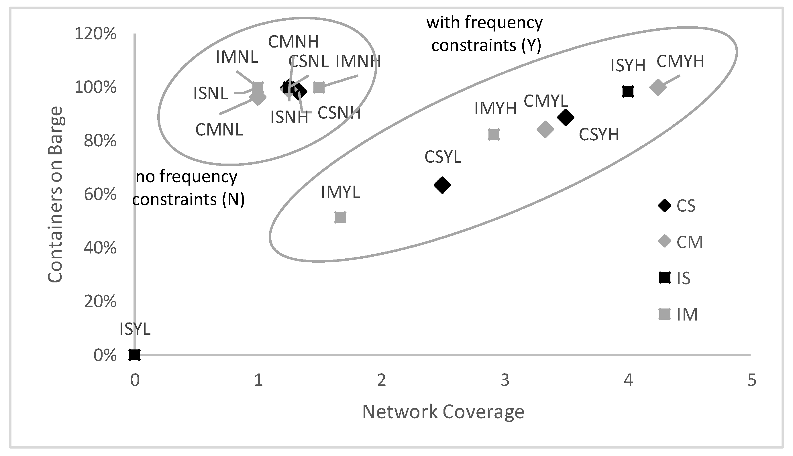 Sustainability 11 05666 g005