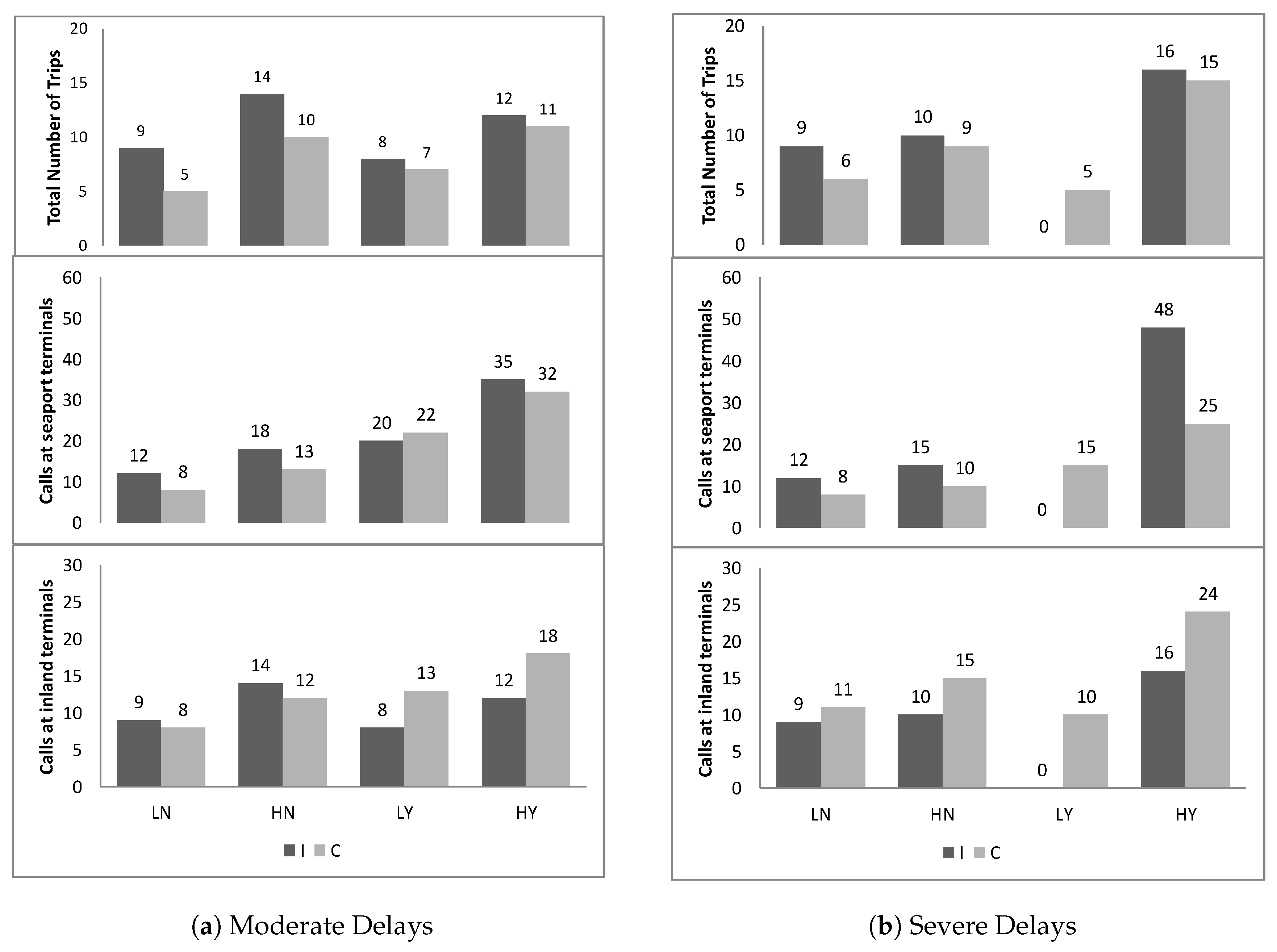 Sustainability 11 05666 g006