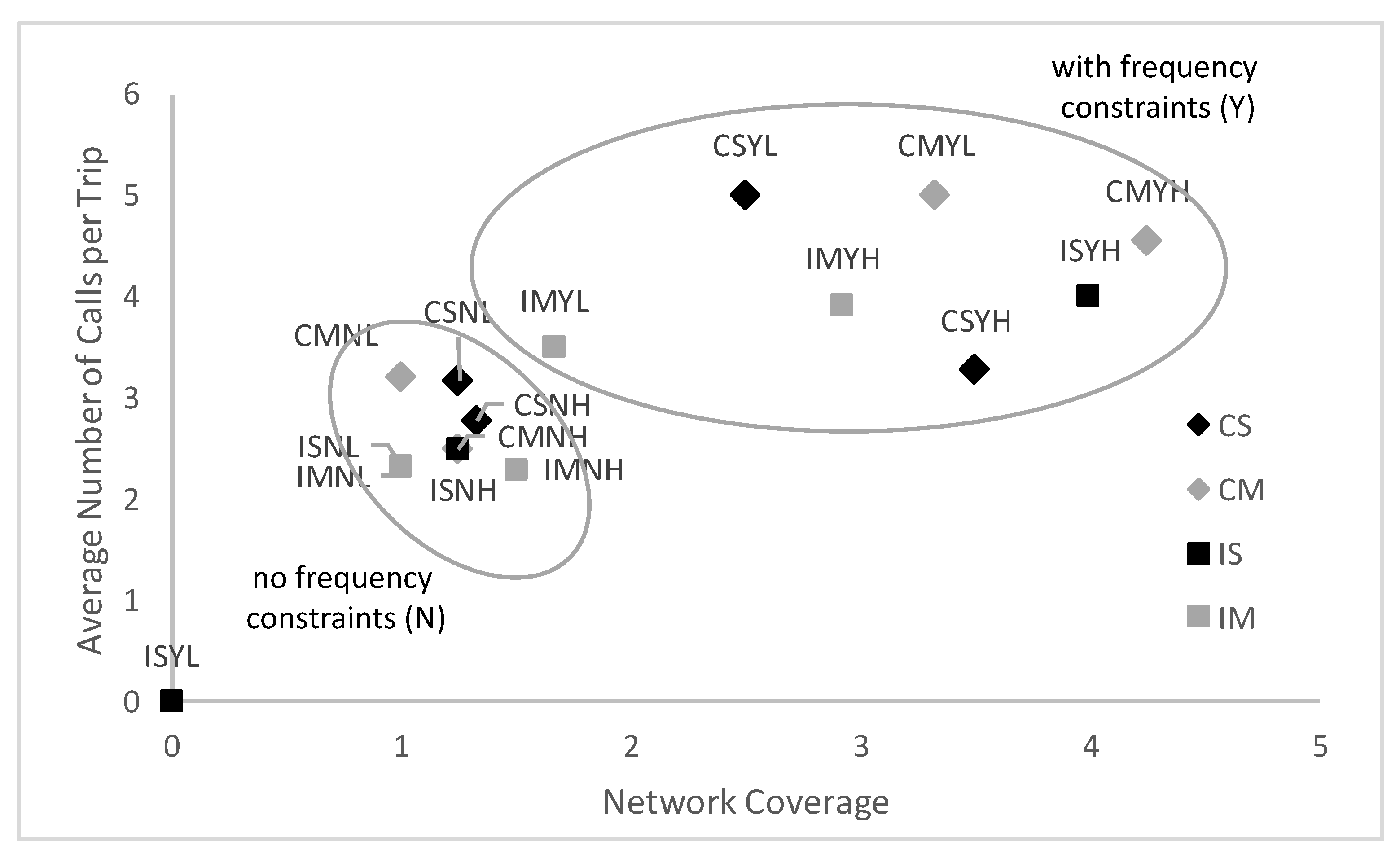 Sustainability 11 05666 g007