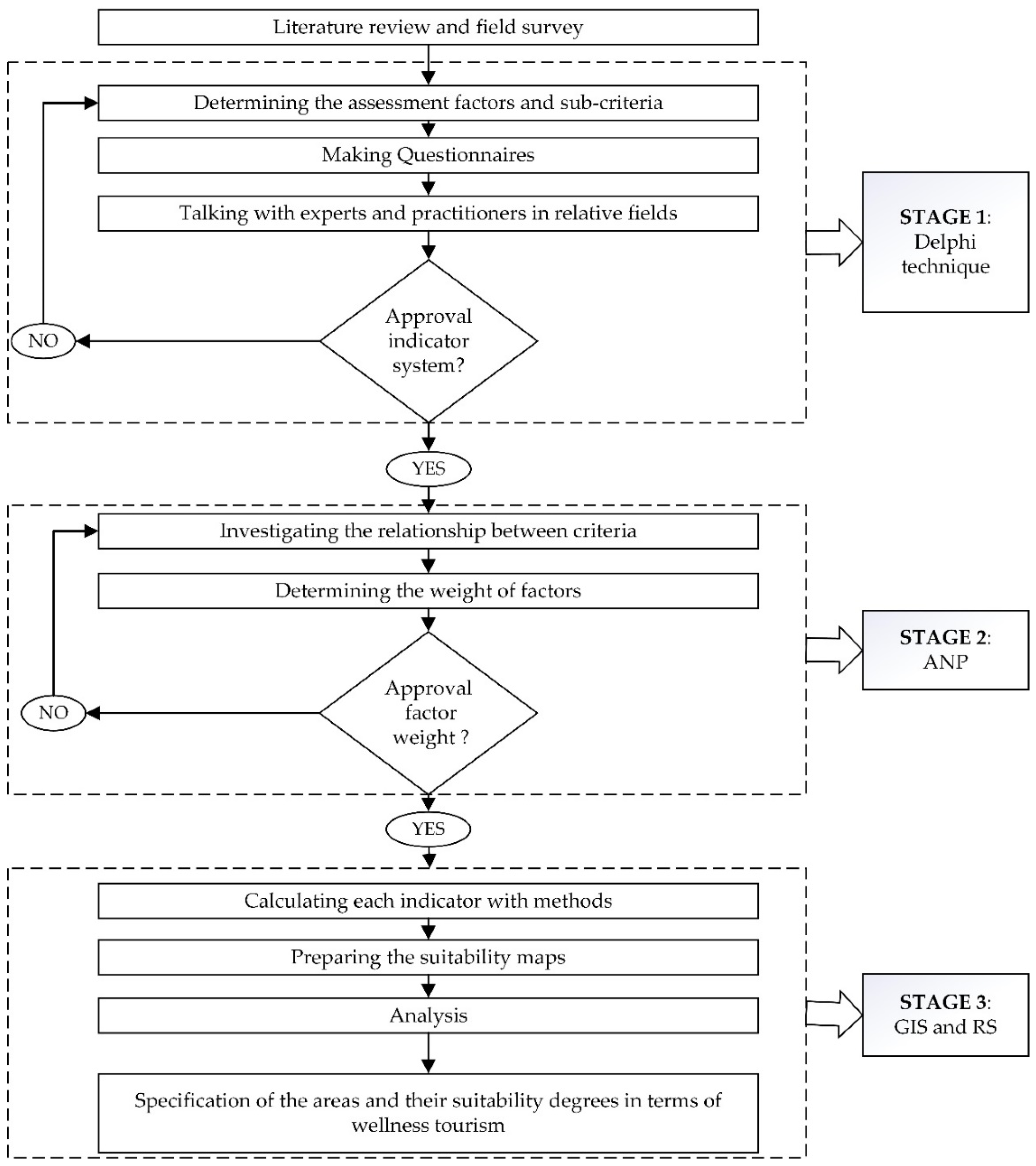 Sustainability 11 05668 g003