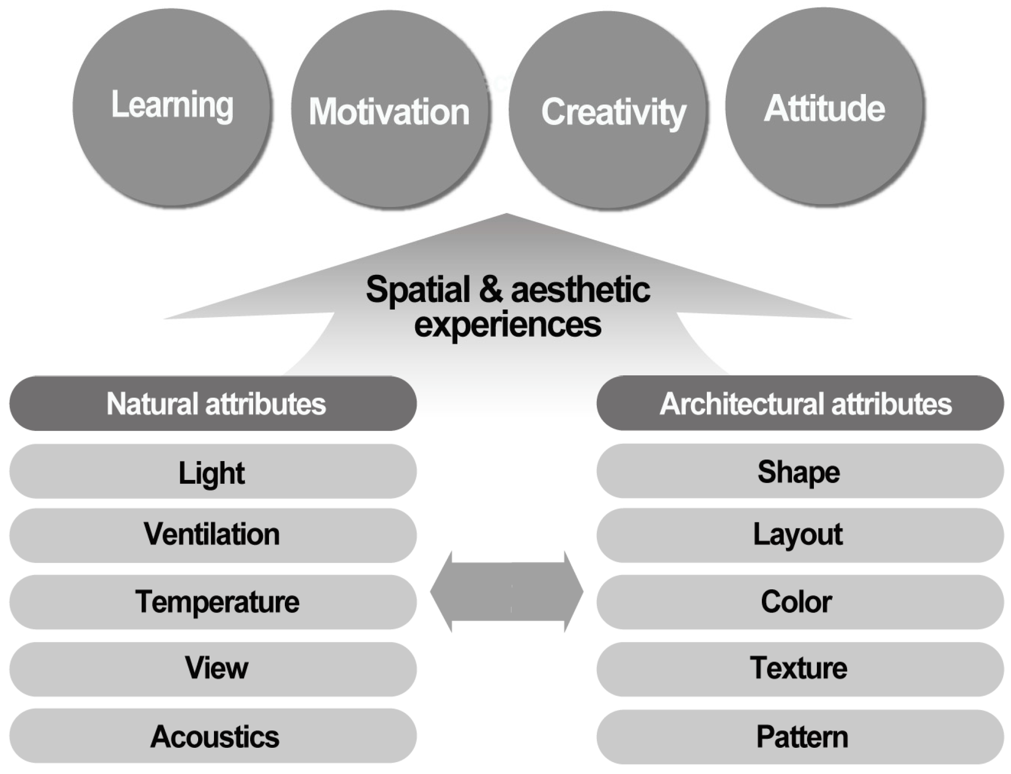 Sustainability 11 05669 g004 550