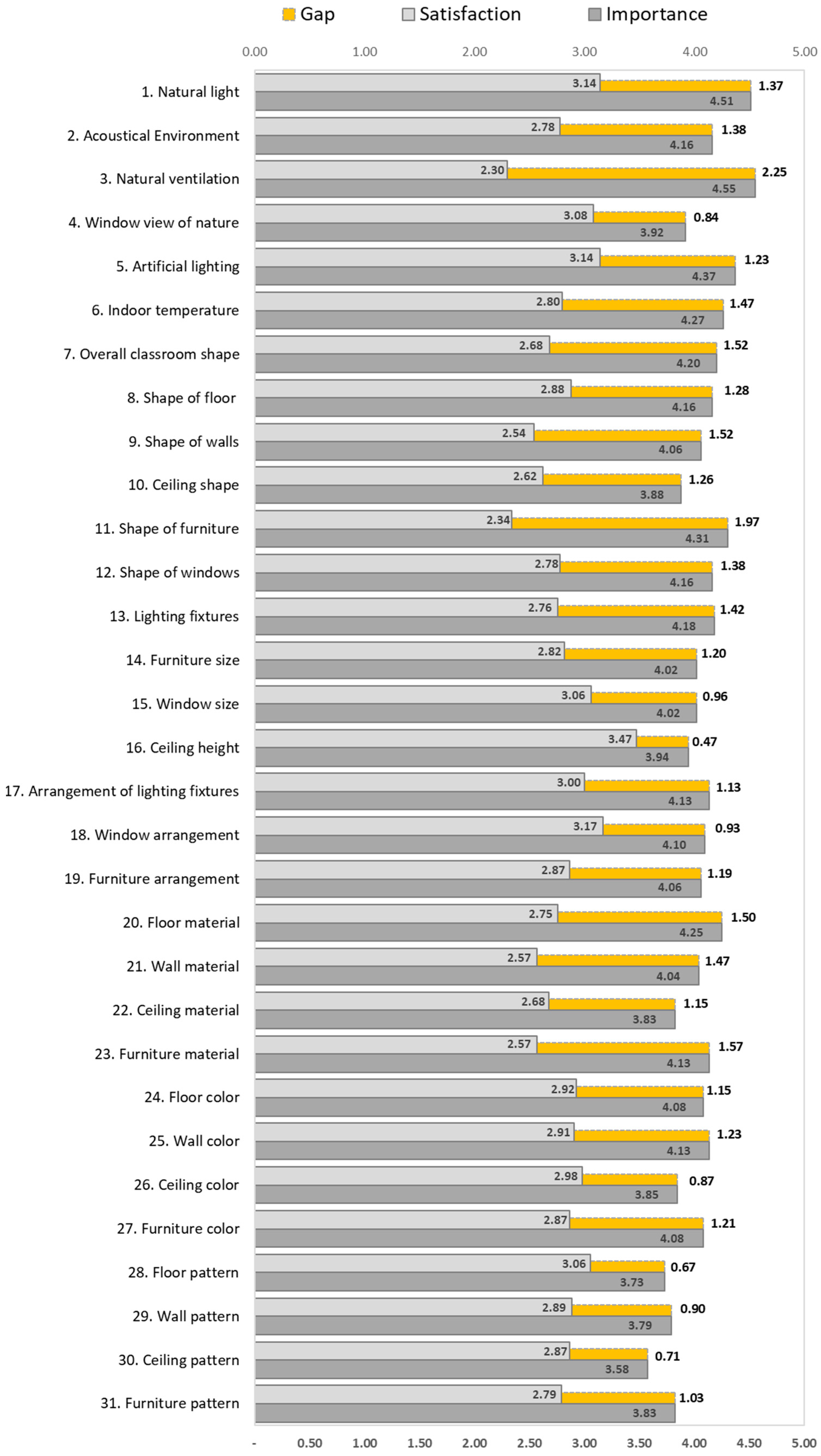 Sustainability 11 05669 g006 550
