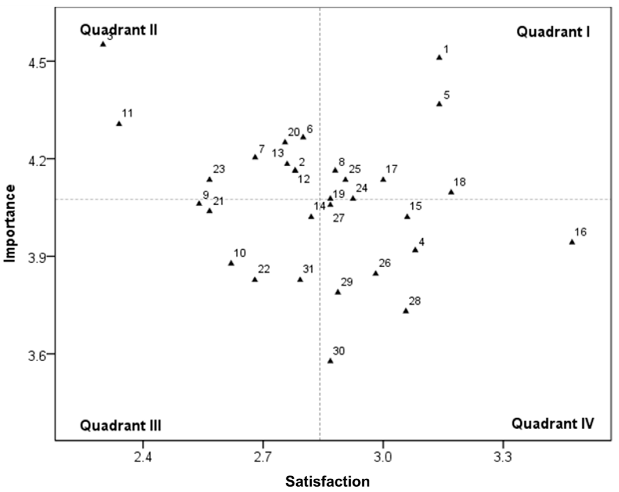 Sustainability 11 05669 g007 550