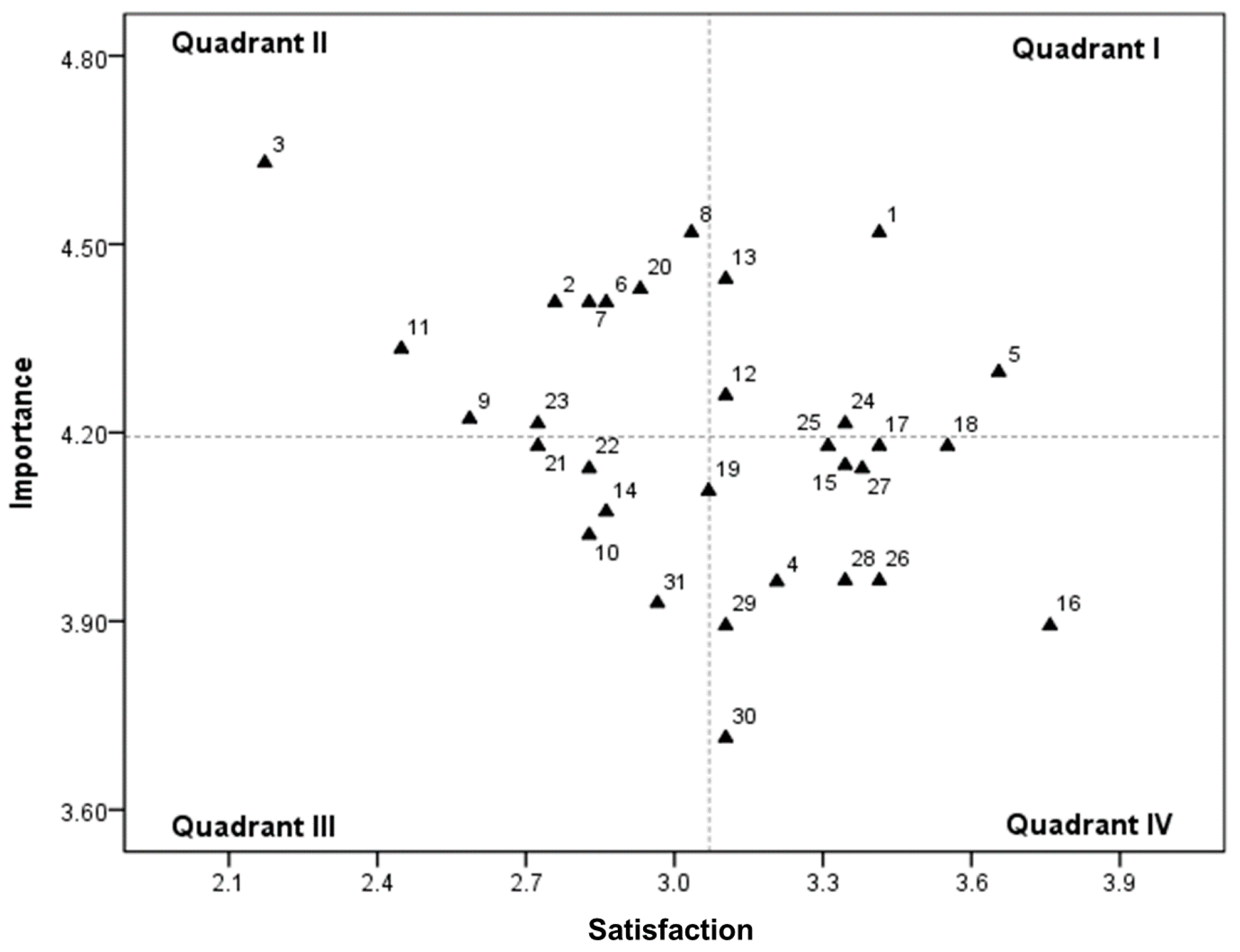 Sustainability 11 05669 g008 550