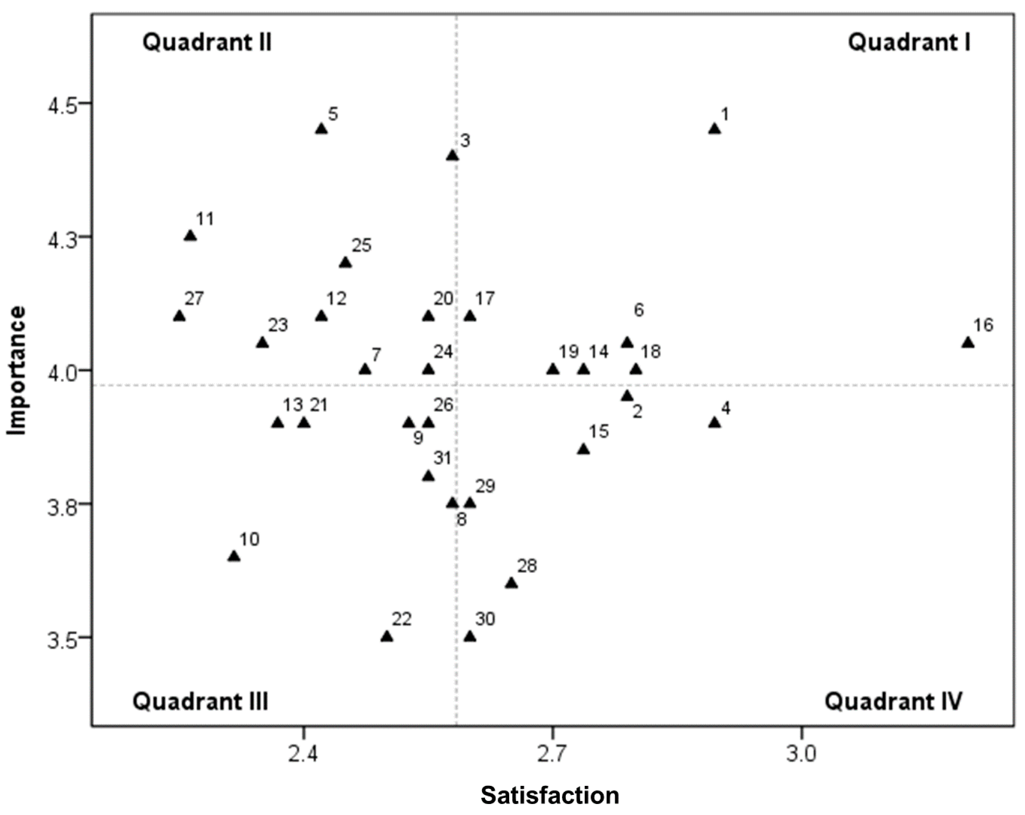 Sustainability 11 05669 g009 550
