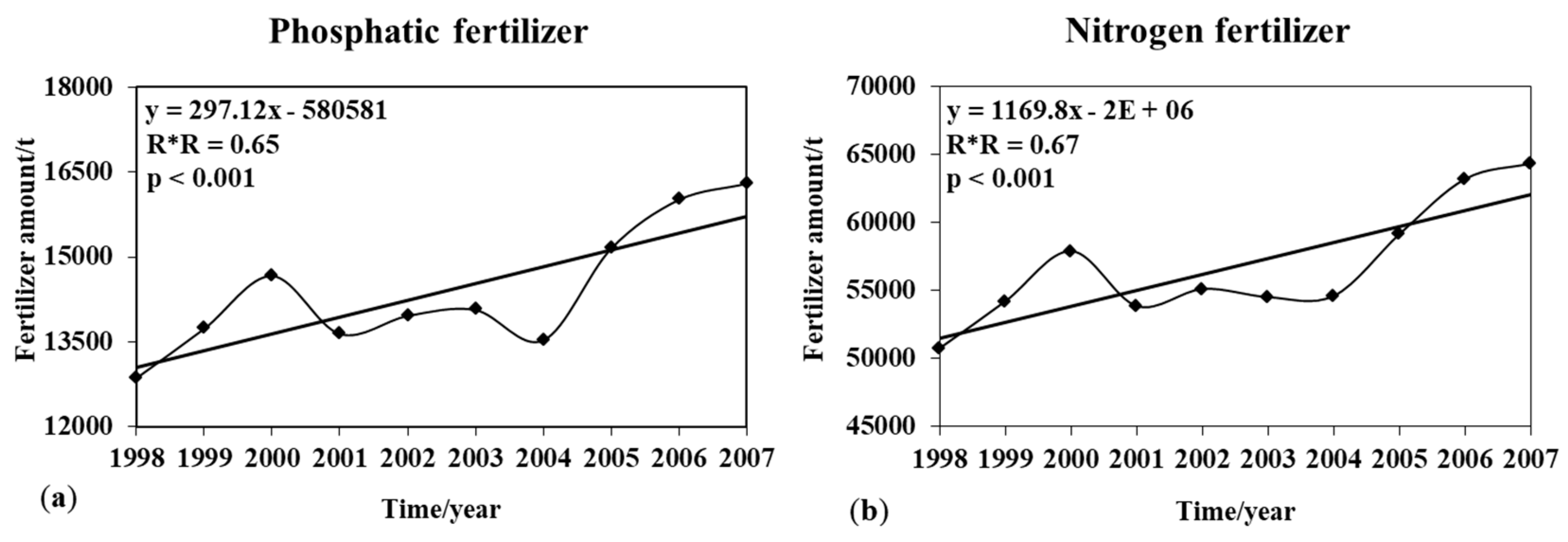 Sustainability 11 05670 g005 Sustainability 11 05670 g005