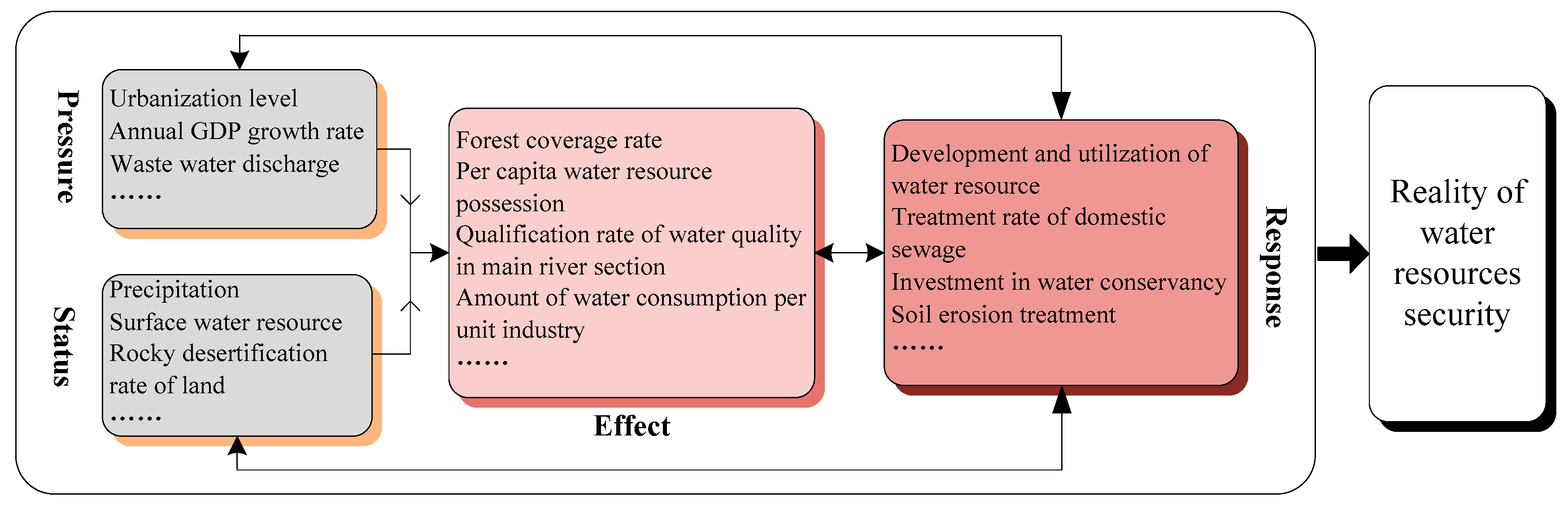Sustainability 11 05671 g002 Sustainability 11 05671 g002