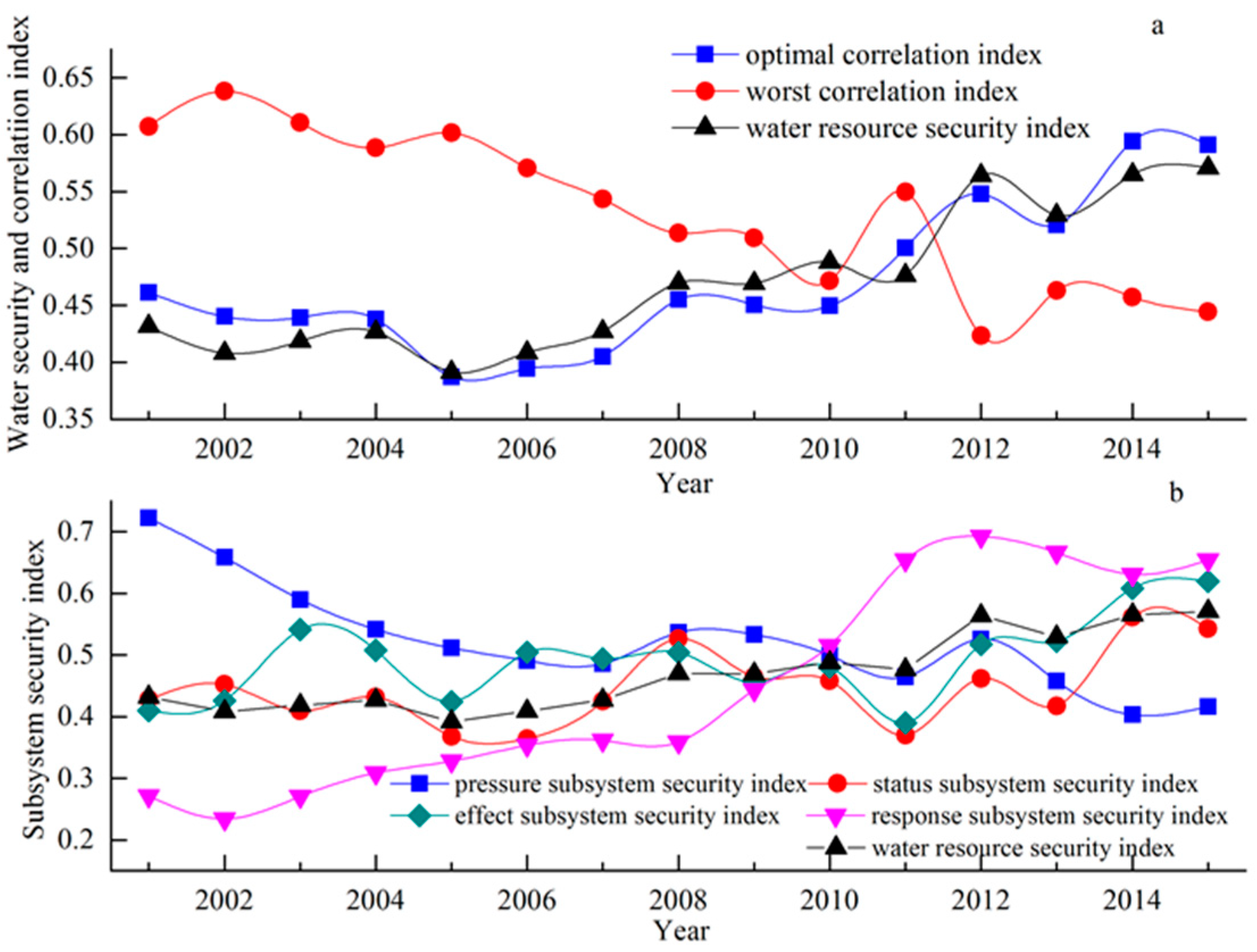 Sustainability 11 05671 g003 Sustainability 11 05671 g003