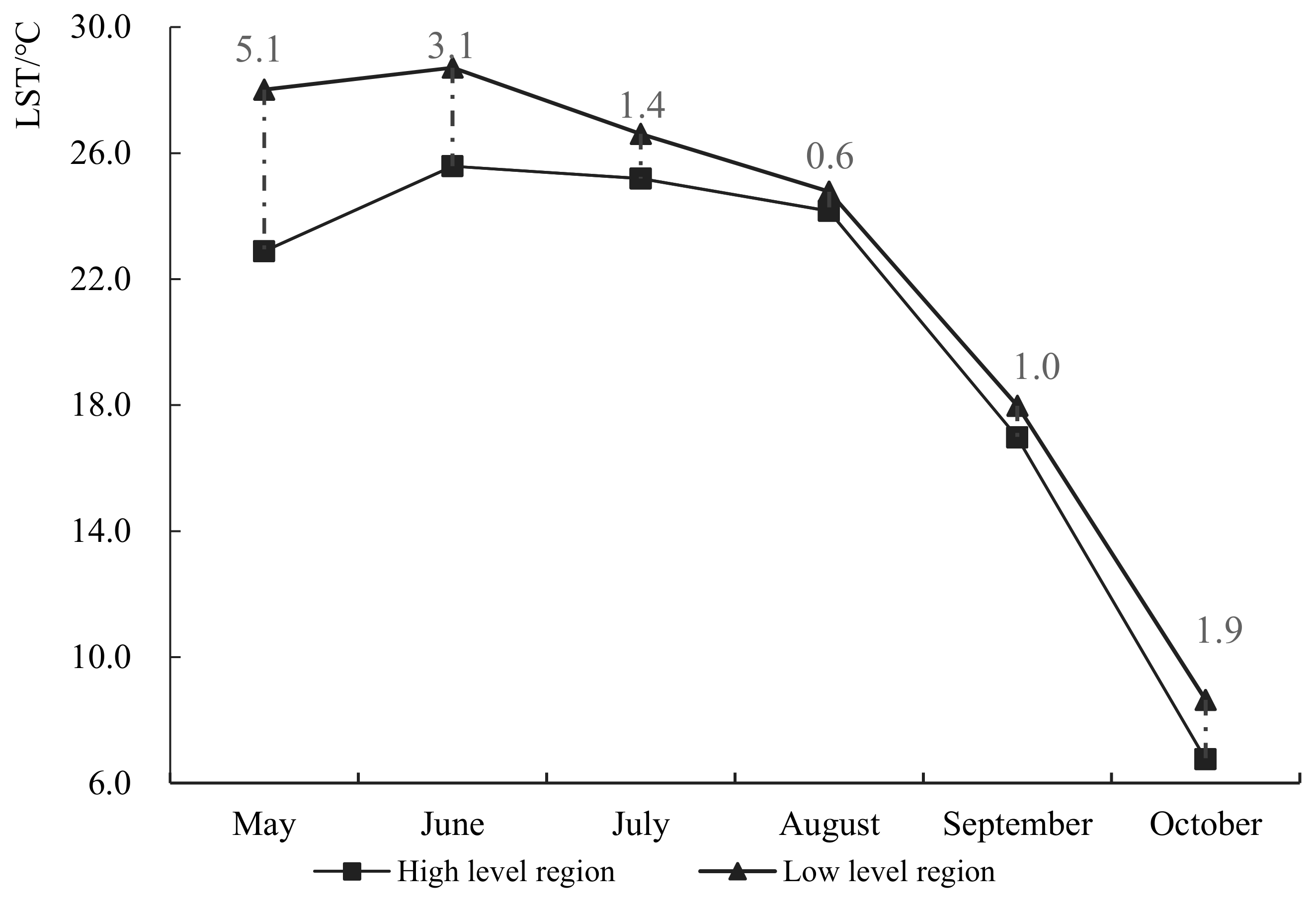 Sustainability 11 05672 g007 Sustainability 11 05672 g007