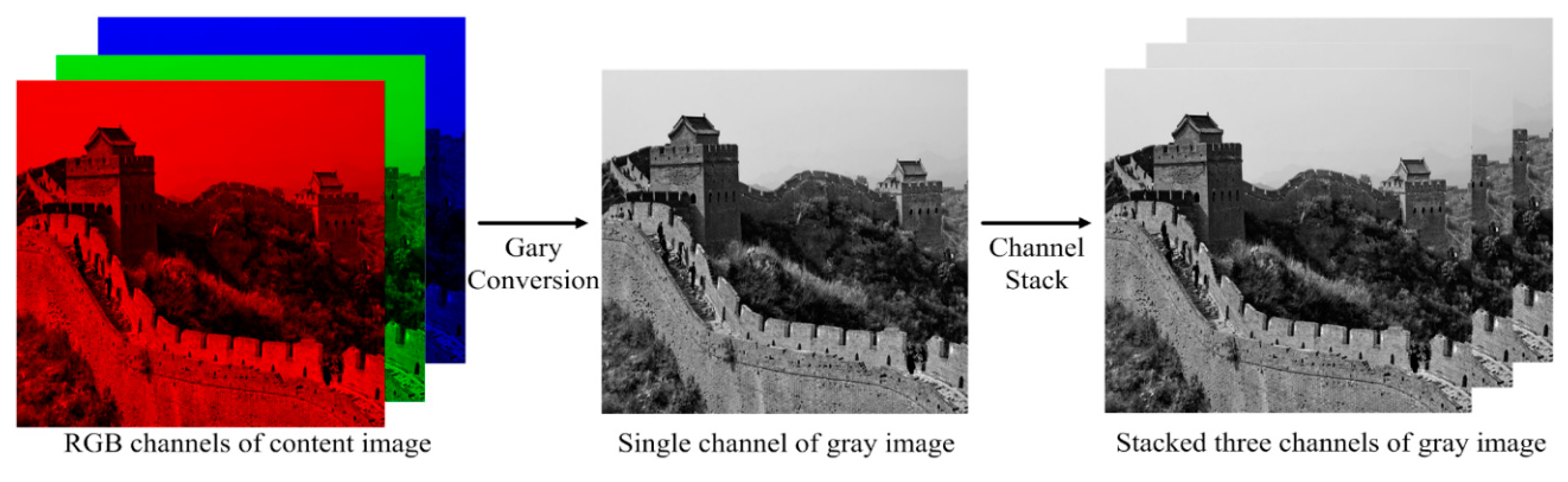 Sustainability 11 05673 g002