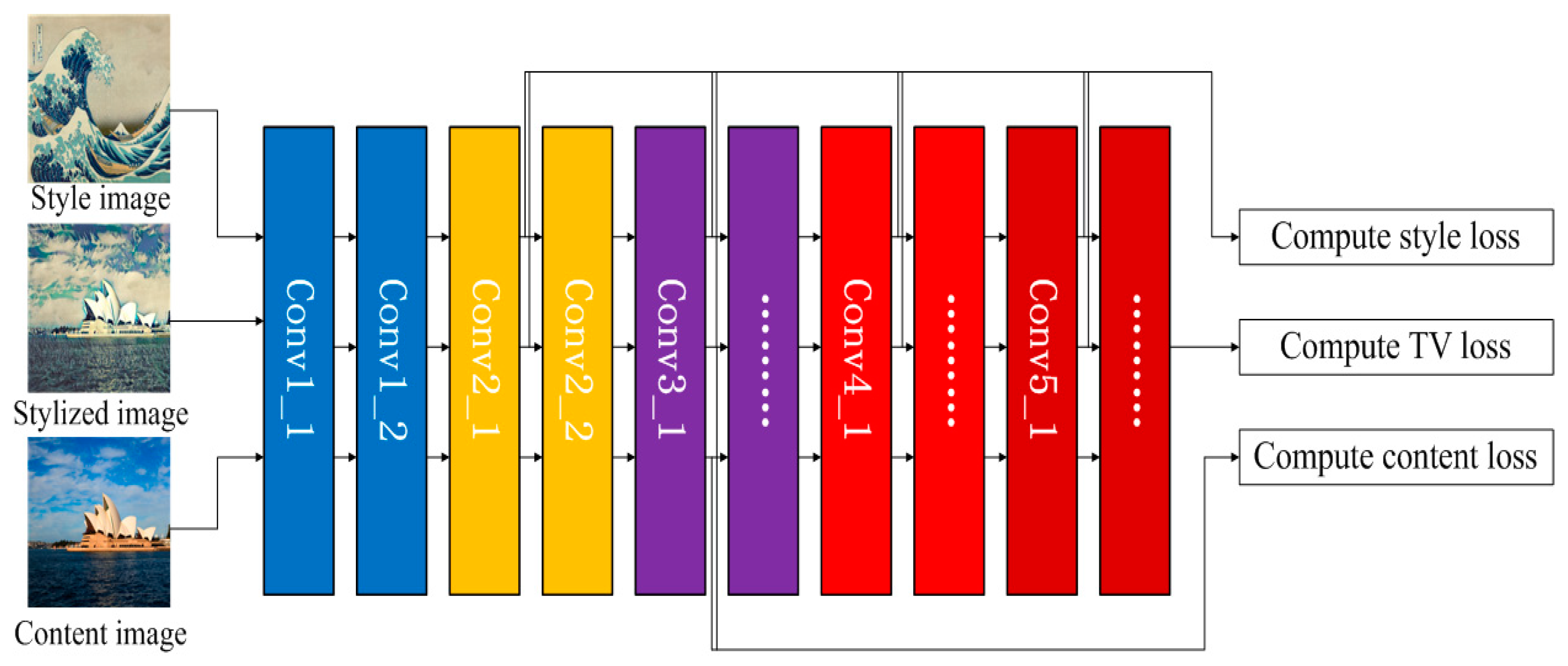 Sustainability 11 05673 g006