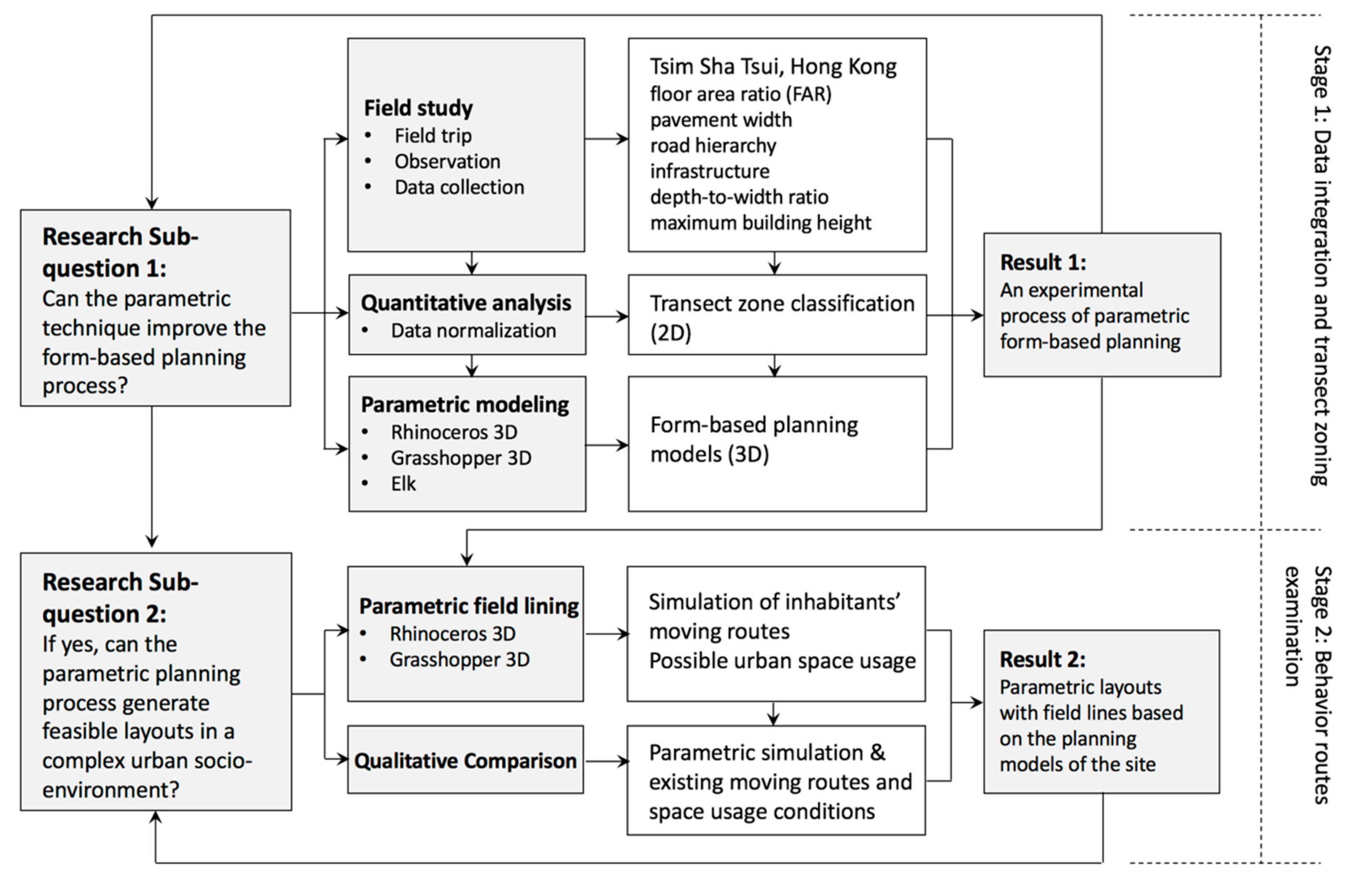 Sustainability 11 05678 g001 550
