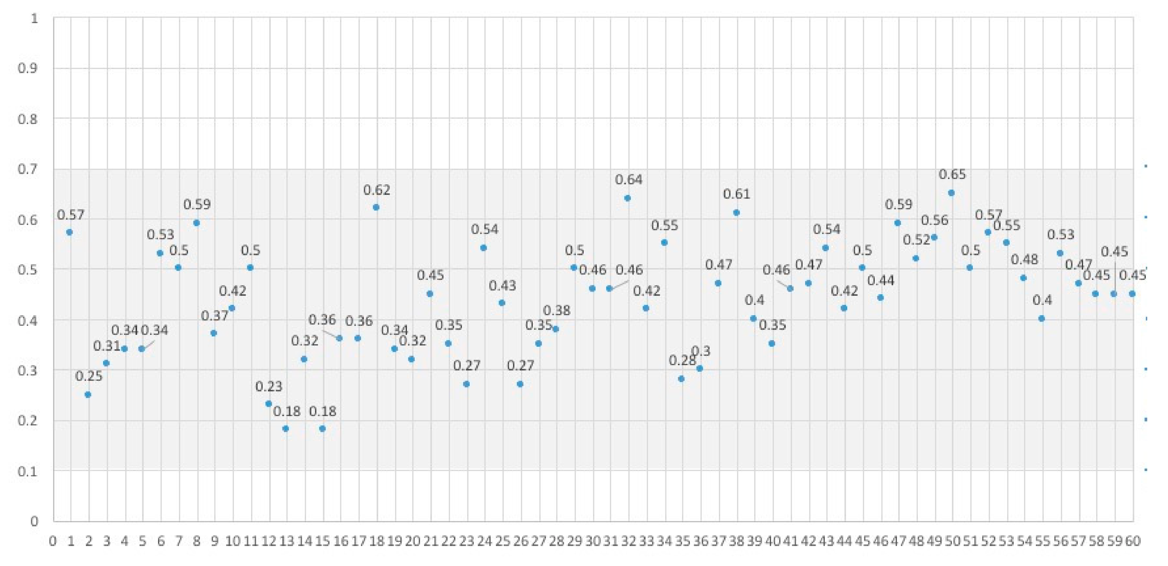 Sustainability 11 05678 g003 550