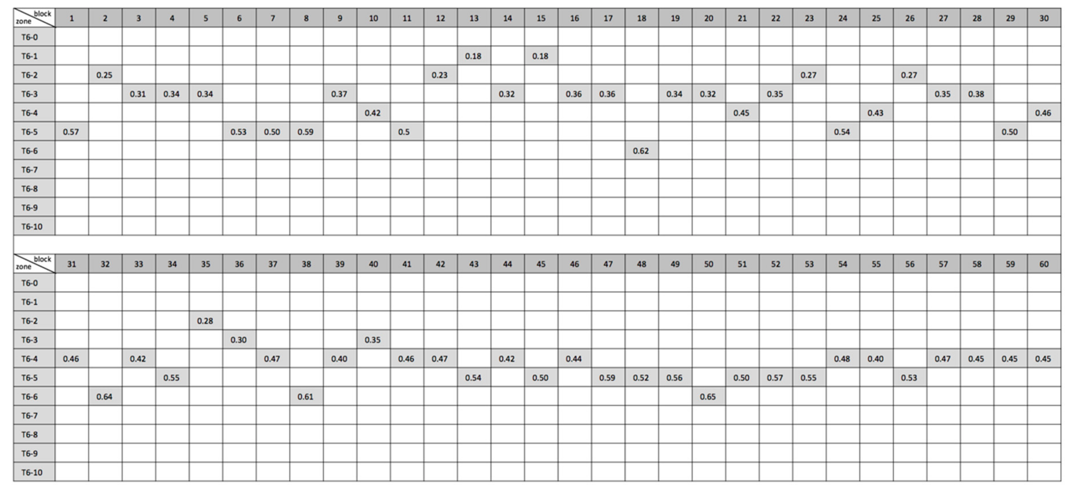 Sustainability 11 05678 g004 550