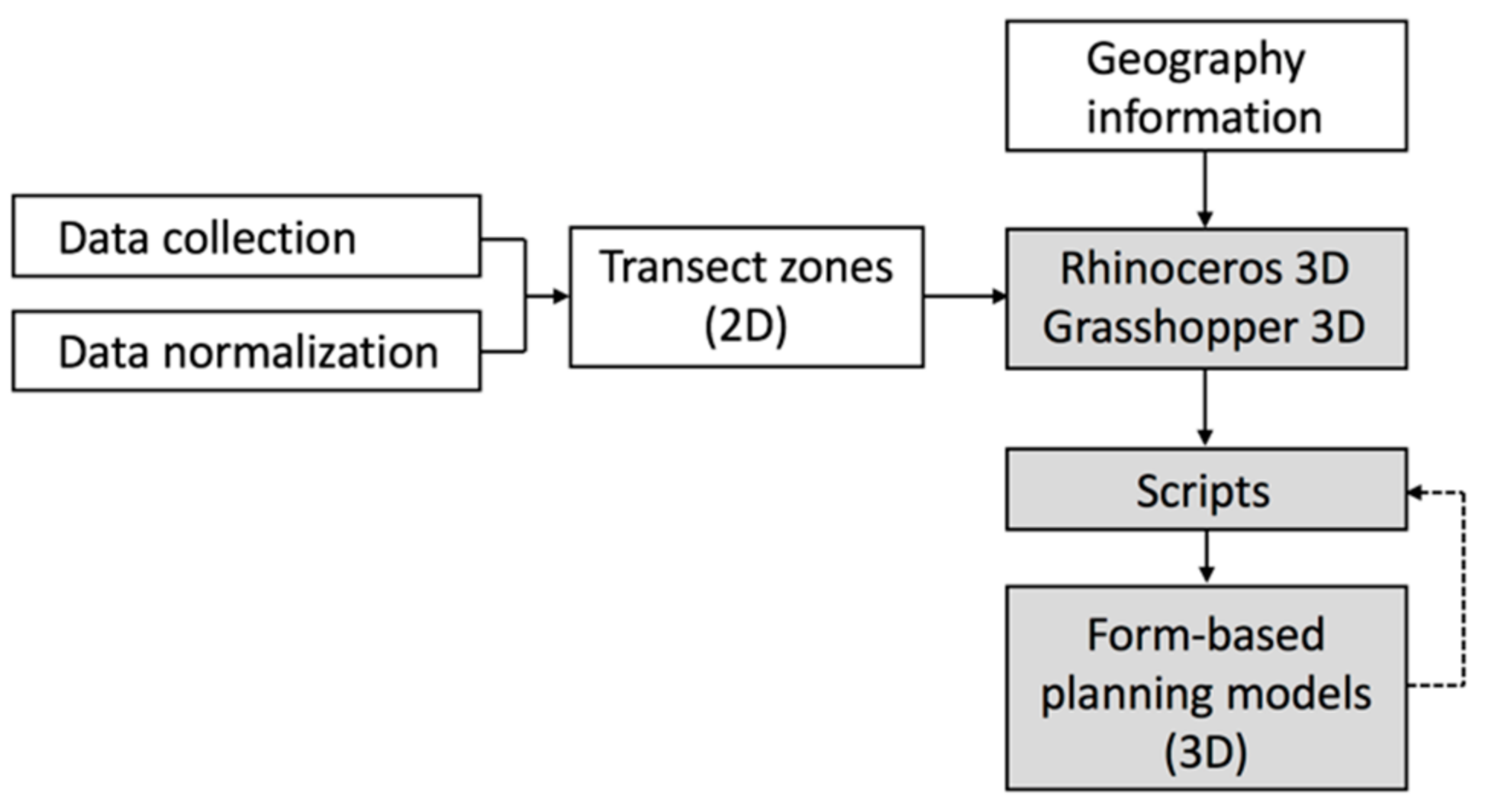 Sustainability 11 05678 g005 550