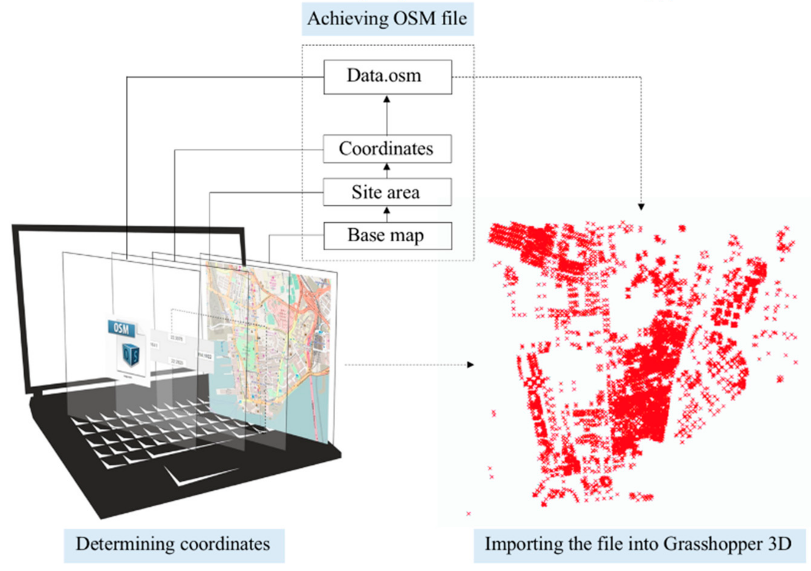 Sustainability 11 05678 g006 550