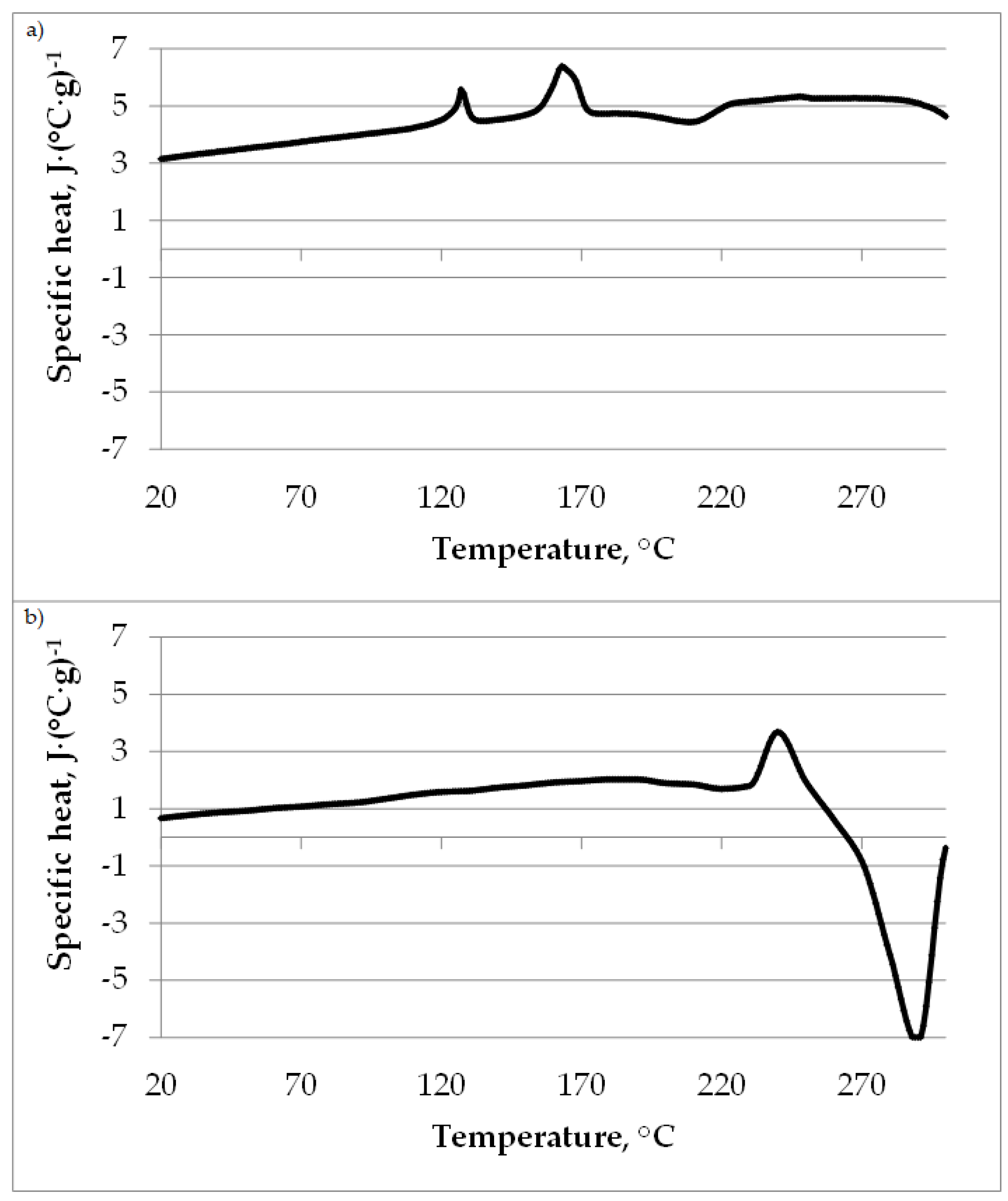 Sustainability 11 05685 g005 Sustainability 11 05685 g005