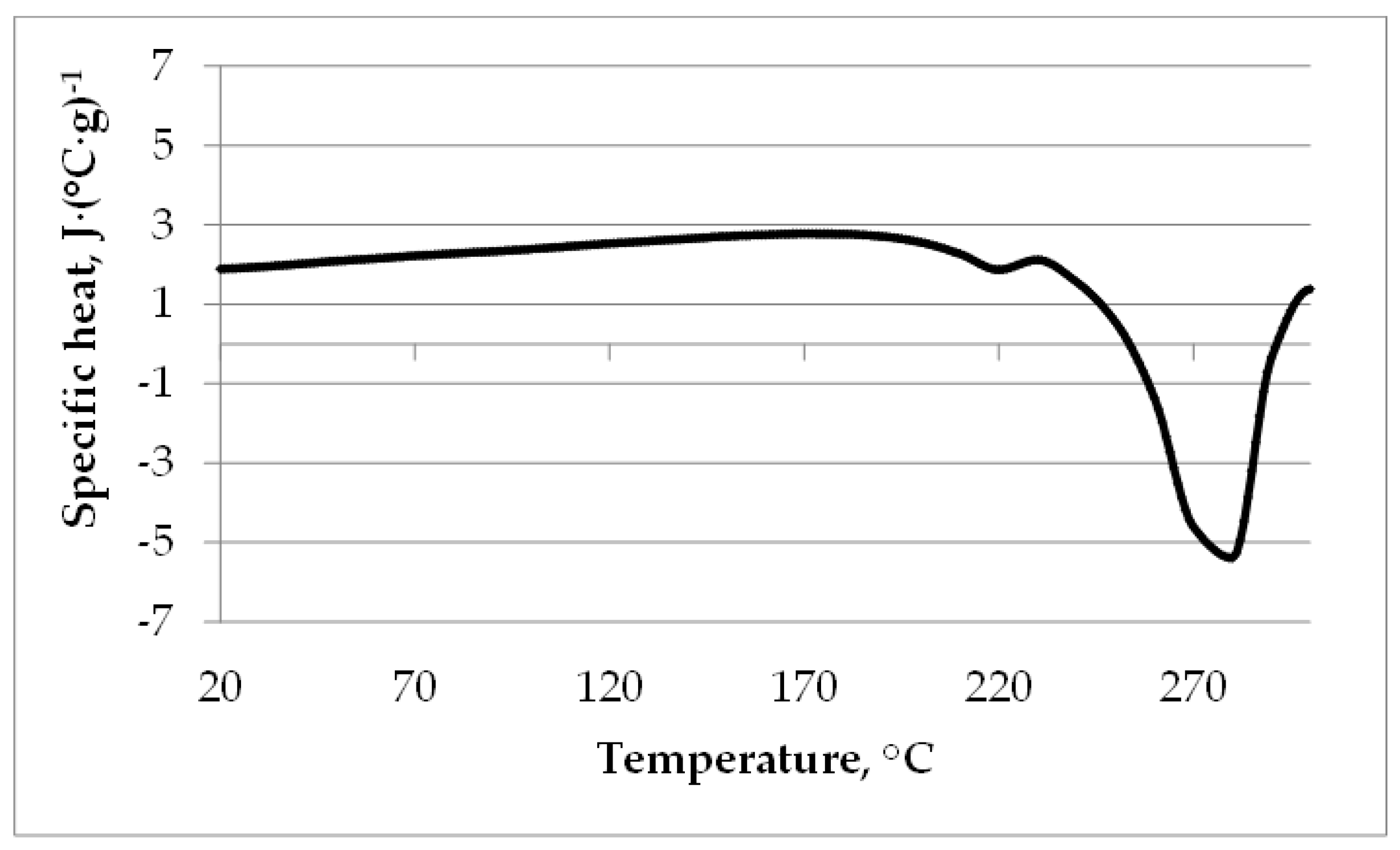 Sustainability 11 05685 g007 Sustainability 11 05685 g007