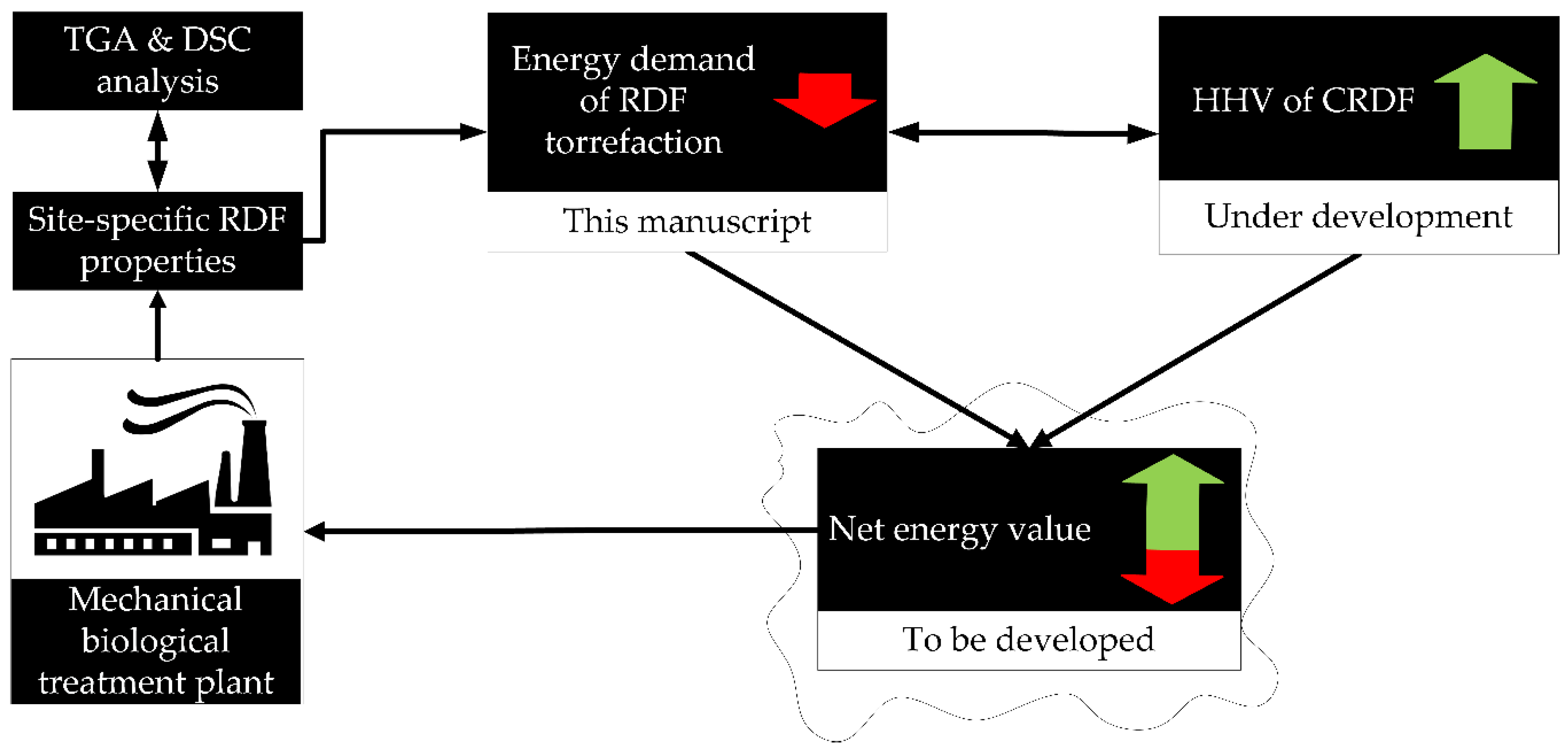 Sustainability 11 05685 g010 Sustainability 11 05685 g010