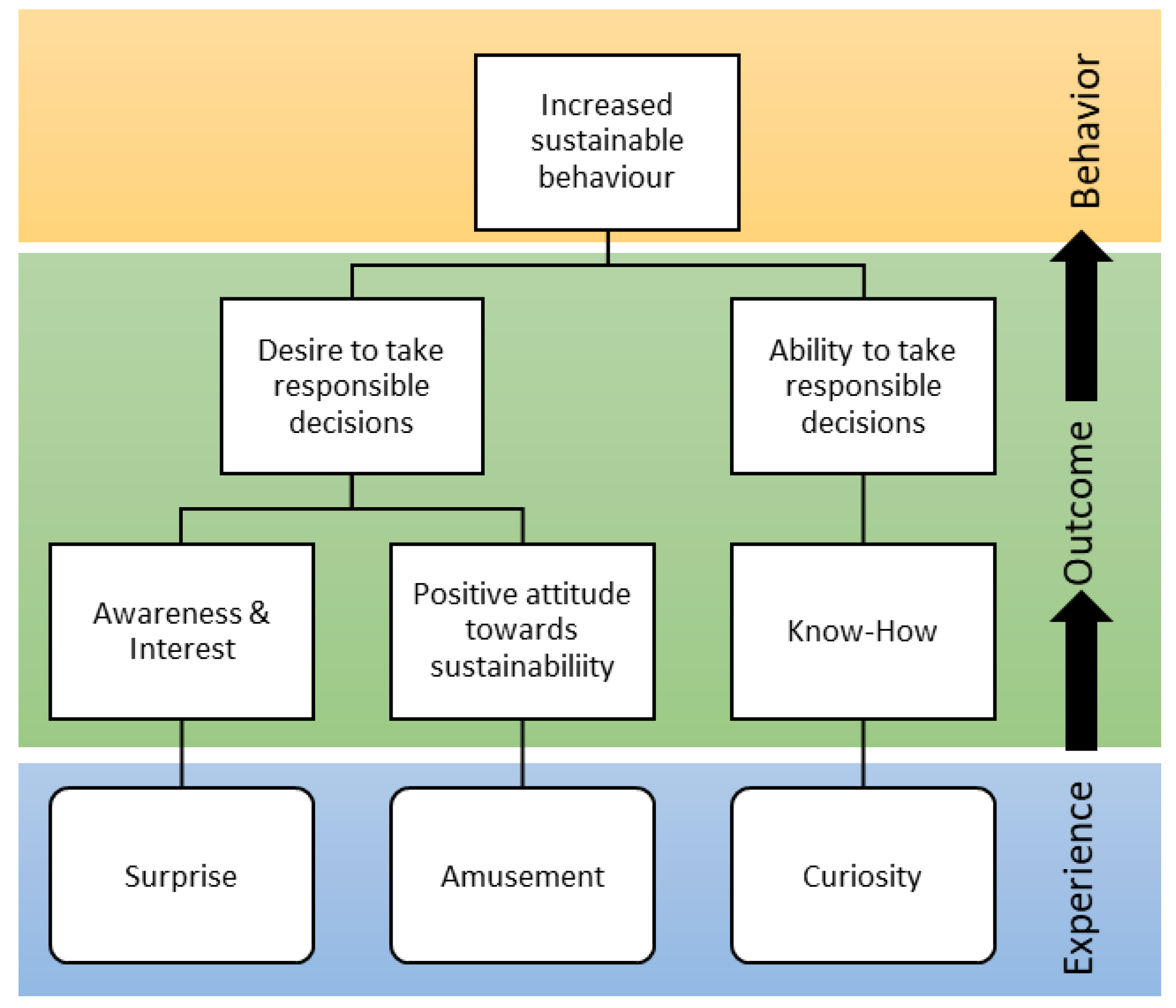 Sustainability 11 05686 g001