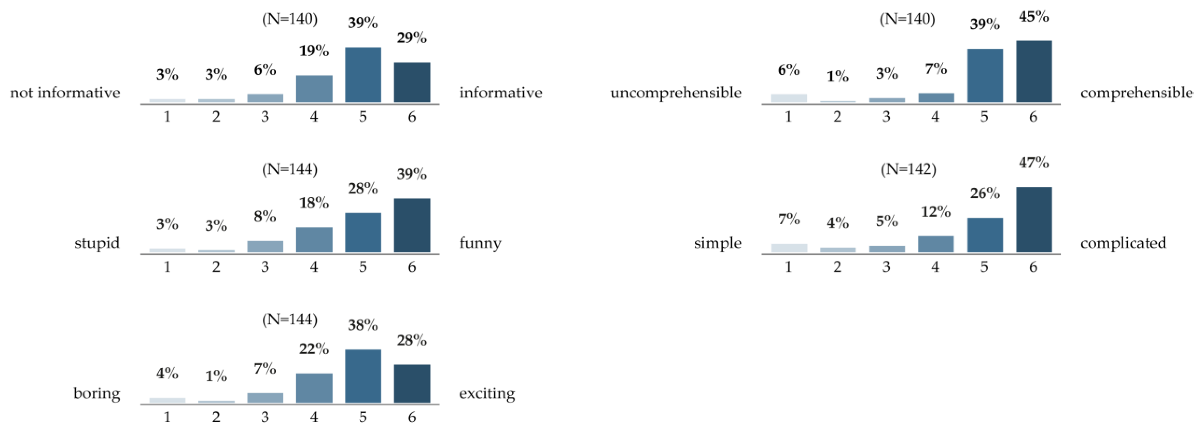 Sustainability 11 05686 g007