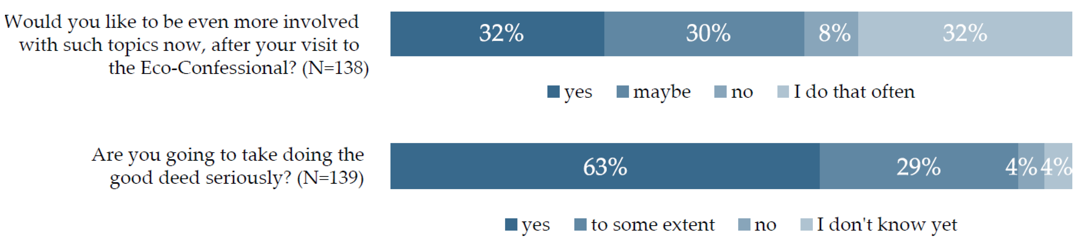 Sustainability 11 05686 g008