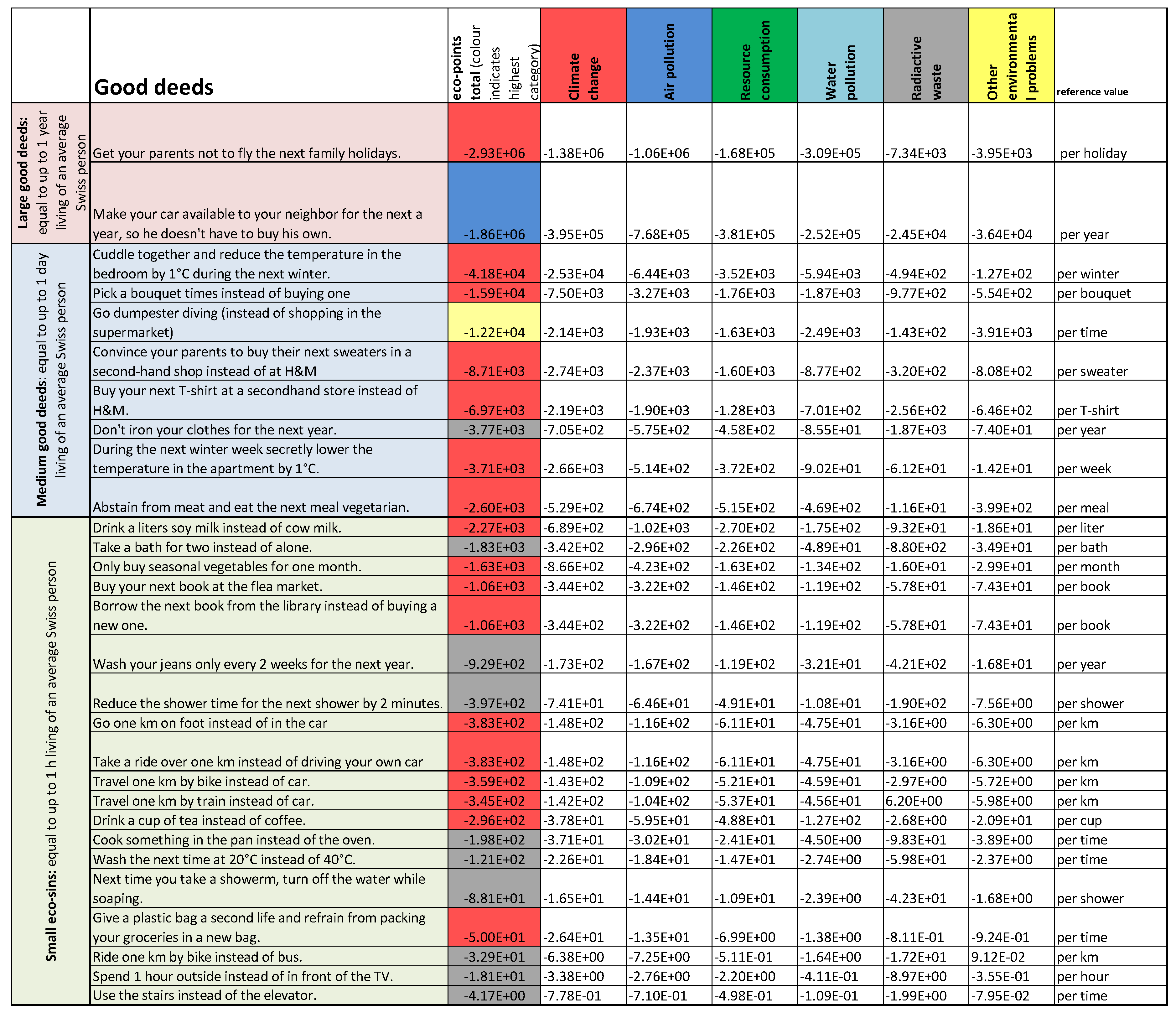 Sustainability 11 05686 i002