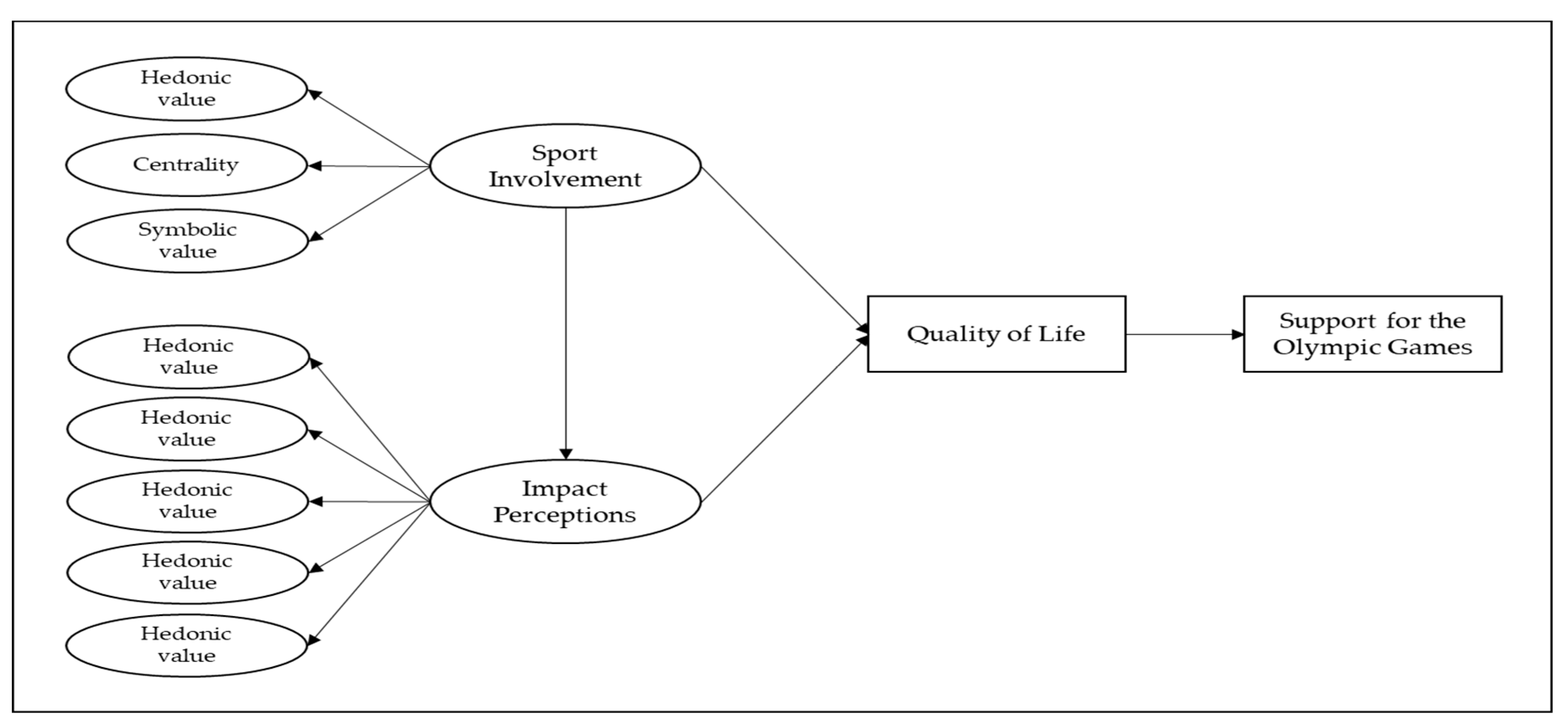 Sustainability 11 05687 g001 Sustainability 11 05687 g001