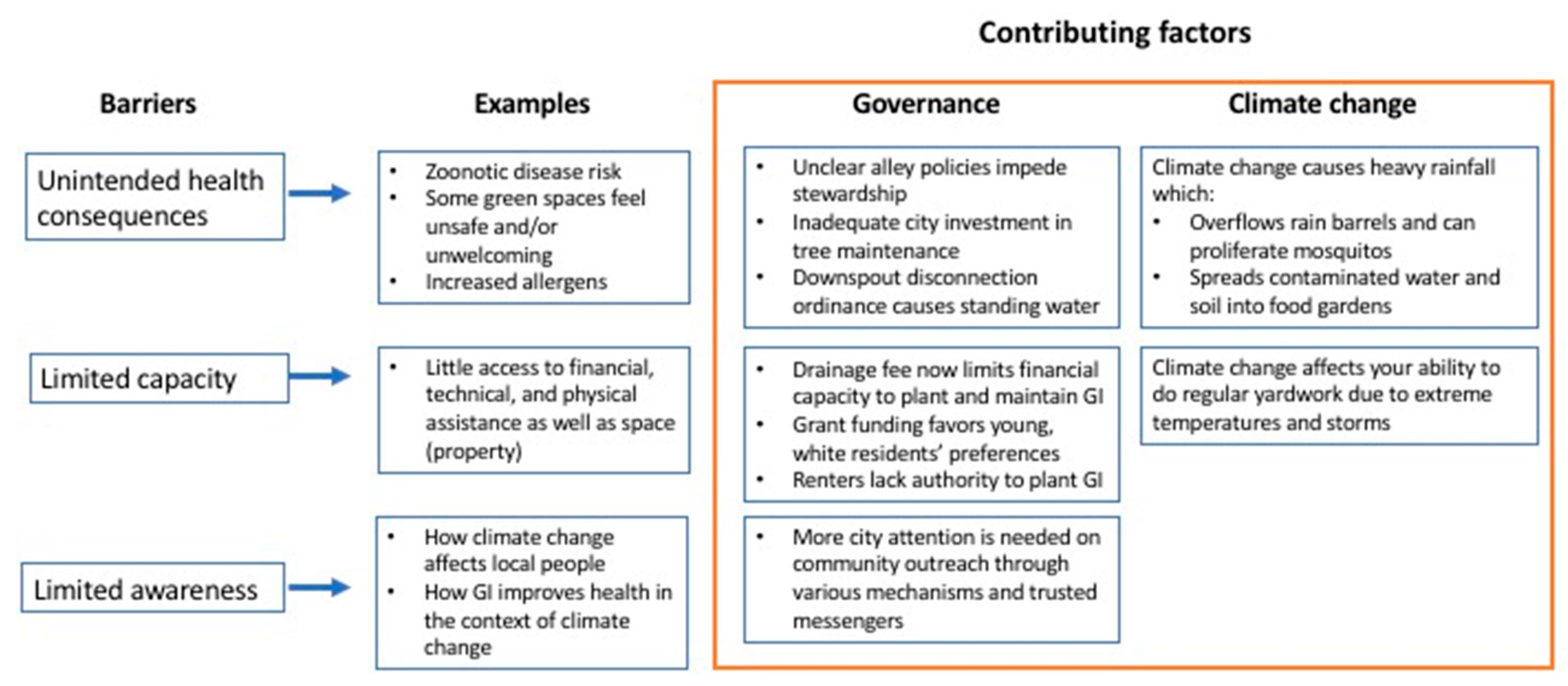 Sustainability 11 05688 g003
