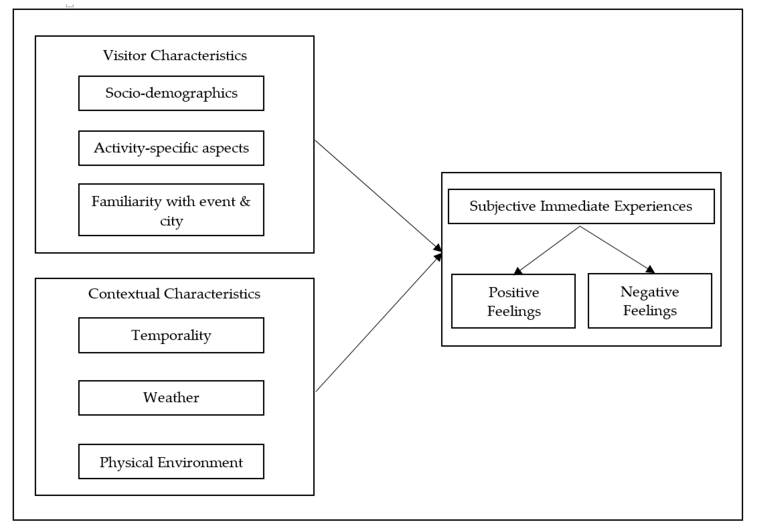 Sustainability 11 05698 g001