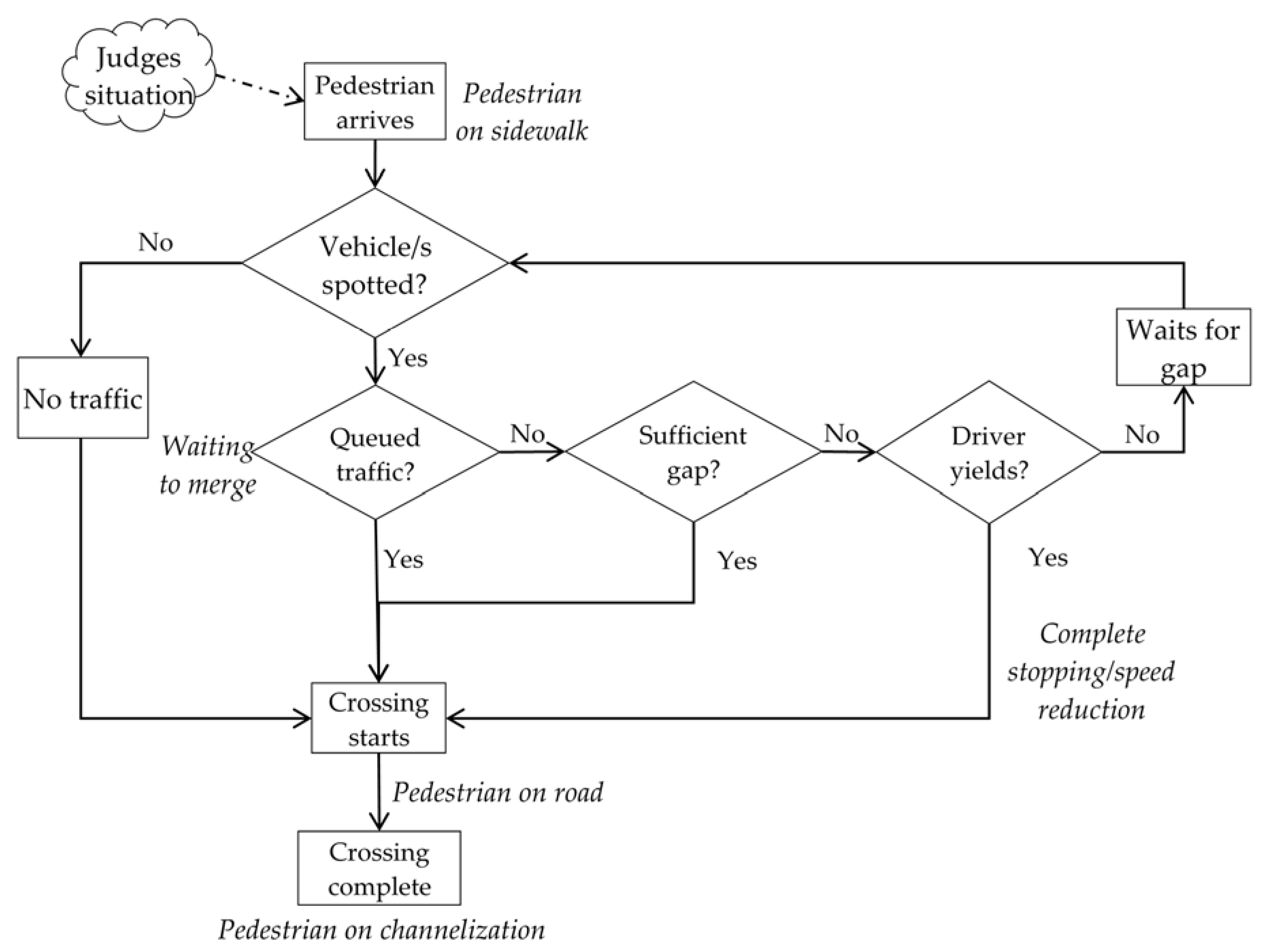 Sustainability 11 05699 g001