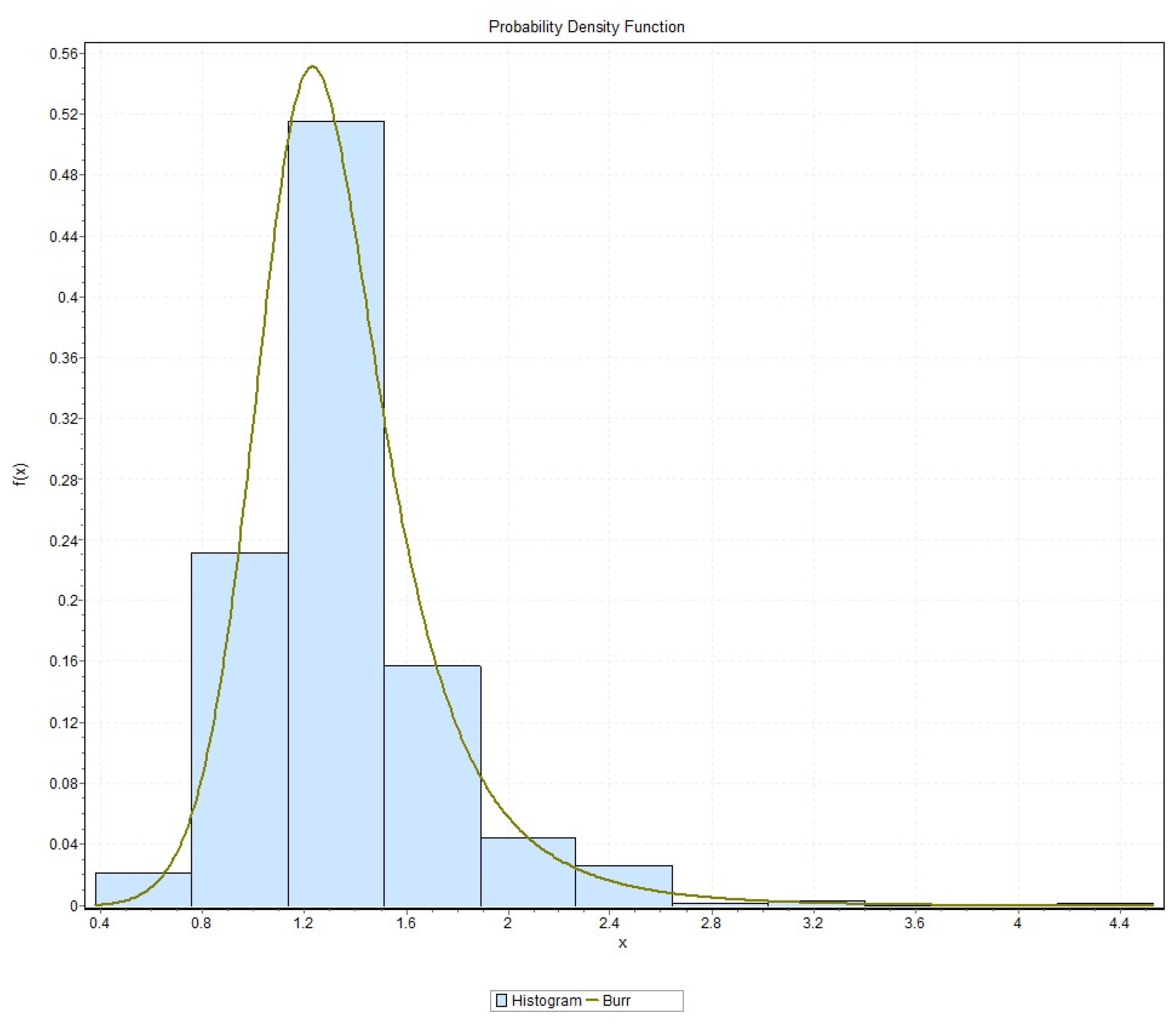 Sustainability 11 05699 g0a3