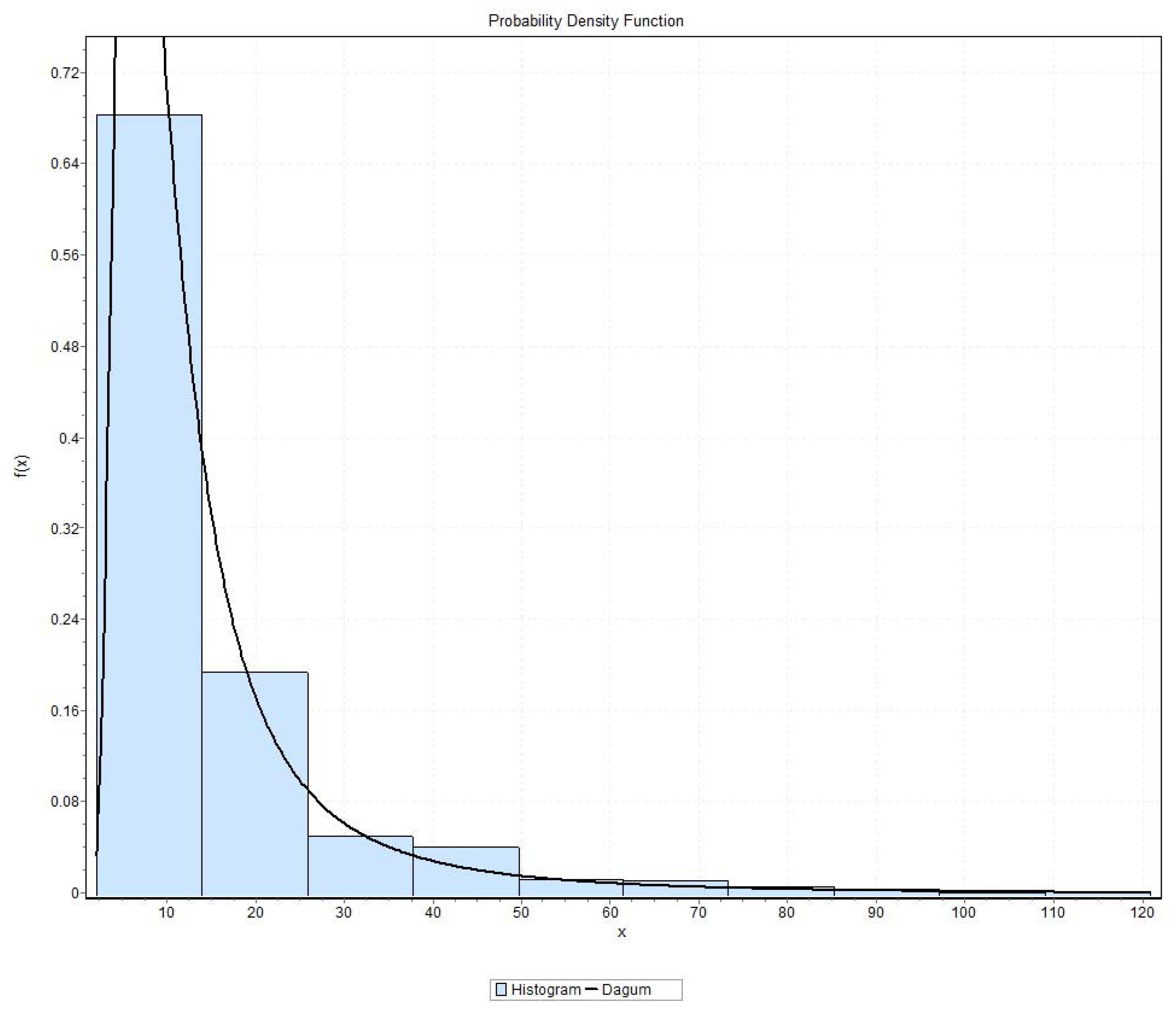 Sustainability 11 05699 g0a4
