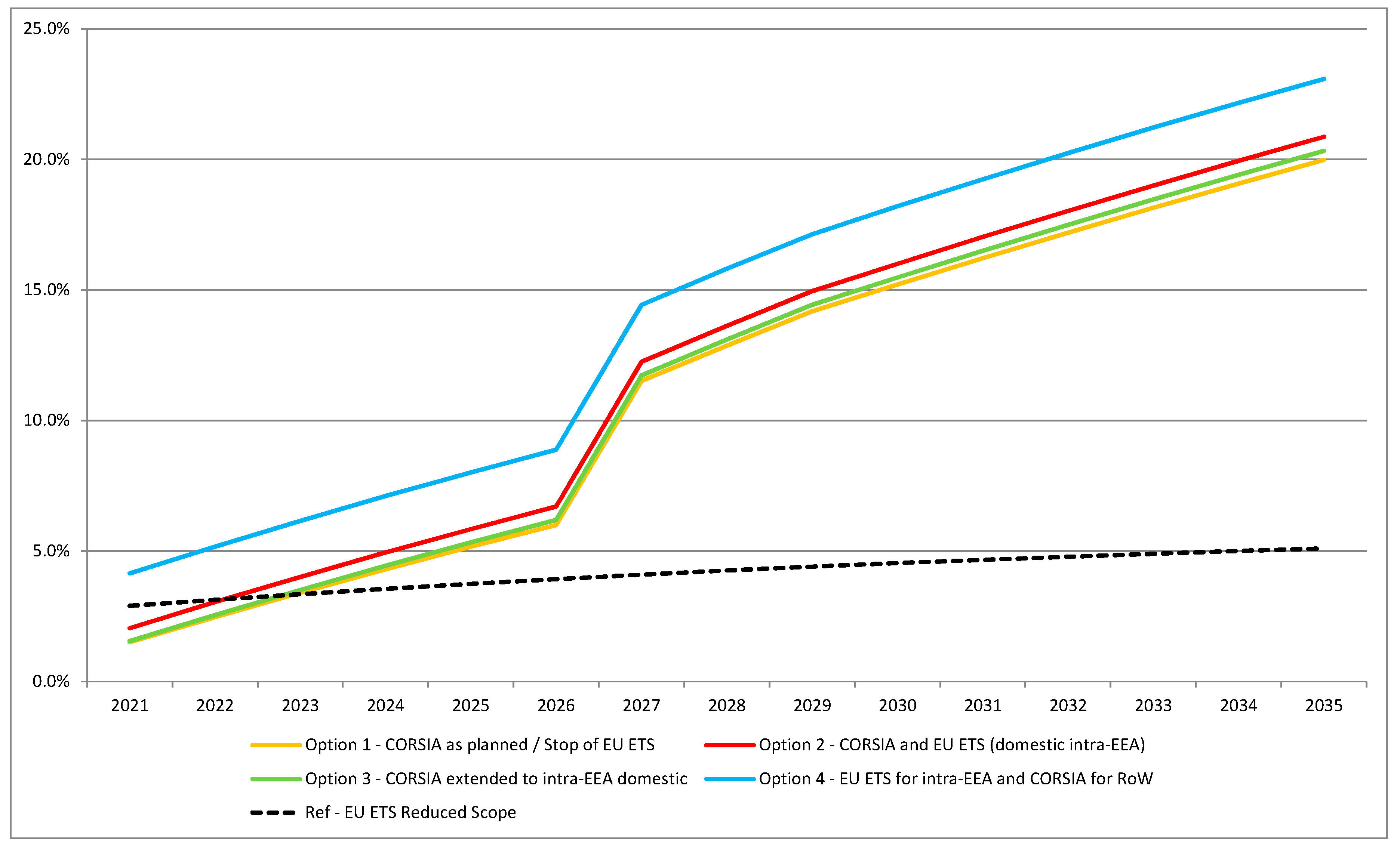 Sustainability 11 05703 g003 Sustainability 11 05703 g003